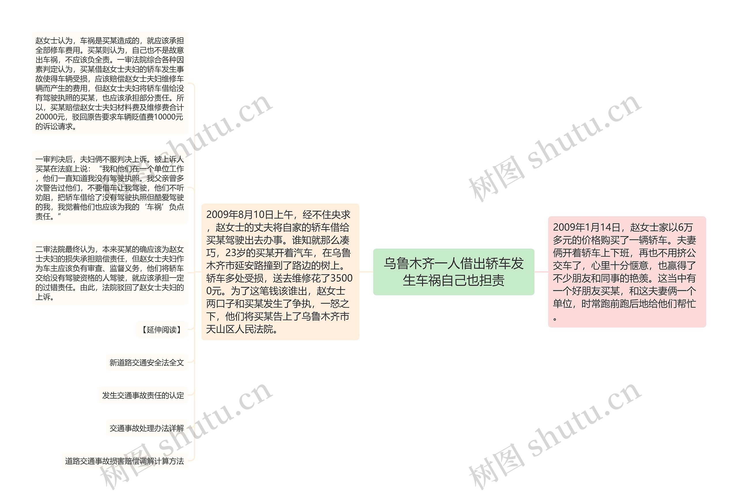 乌鲁木齐一人借出轿车发生车祸自己也担责思维导图