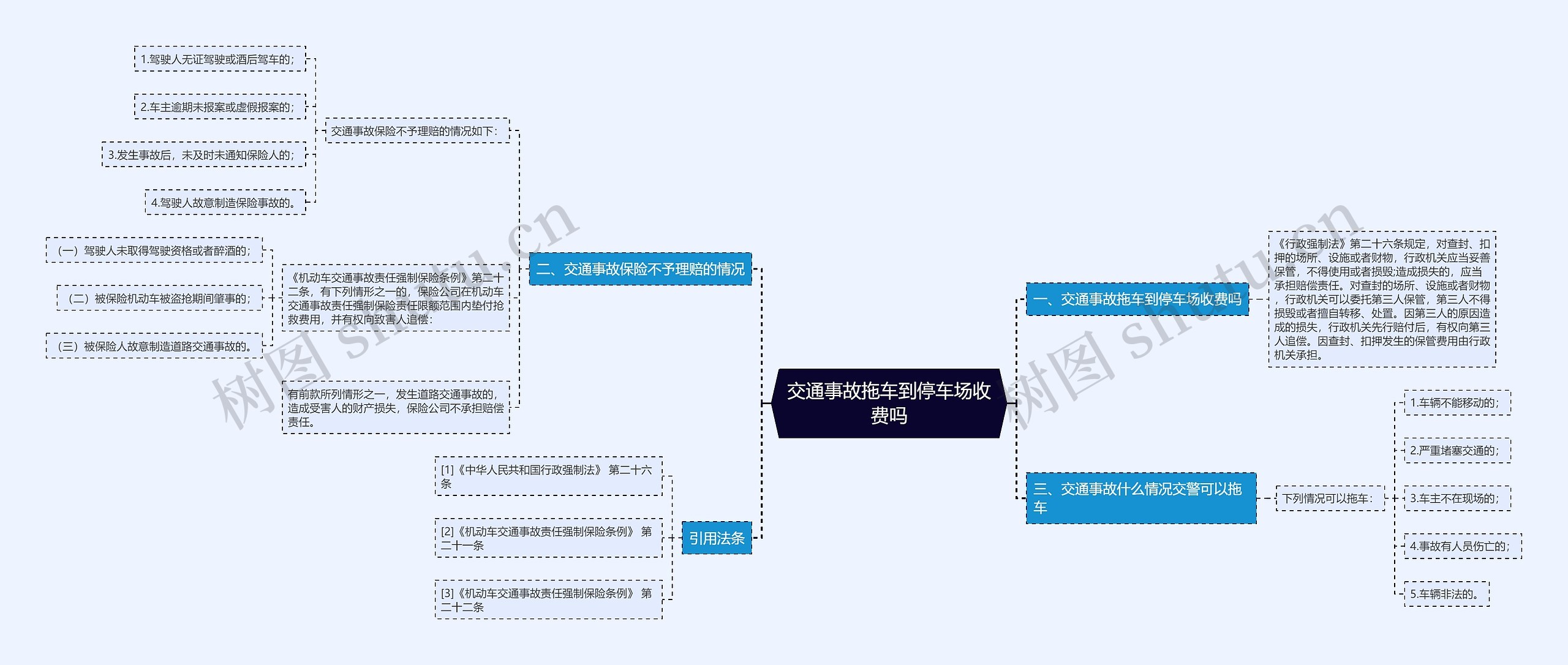 交通事故拖车到停车场收费吗