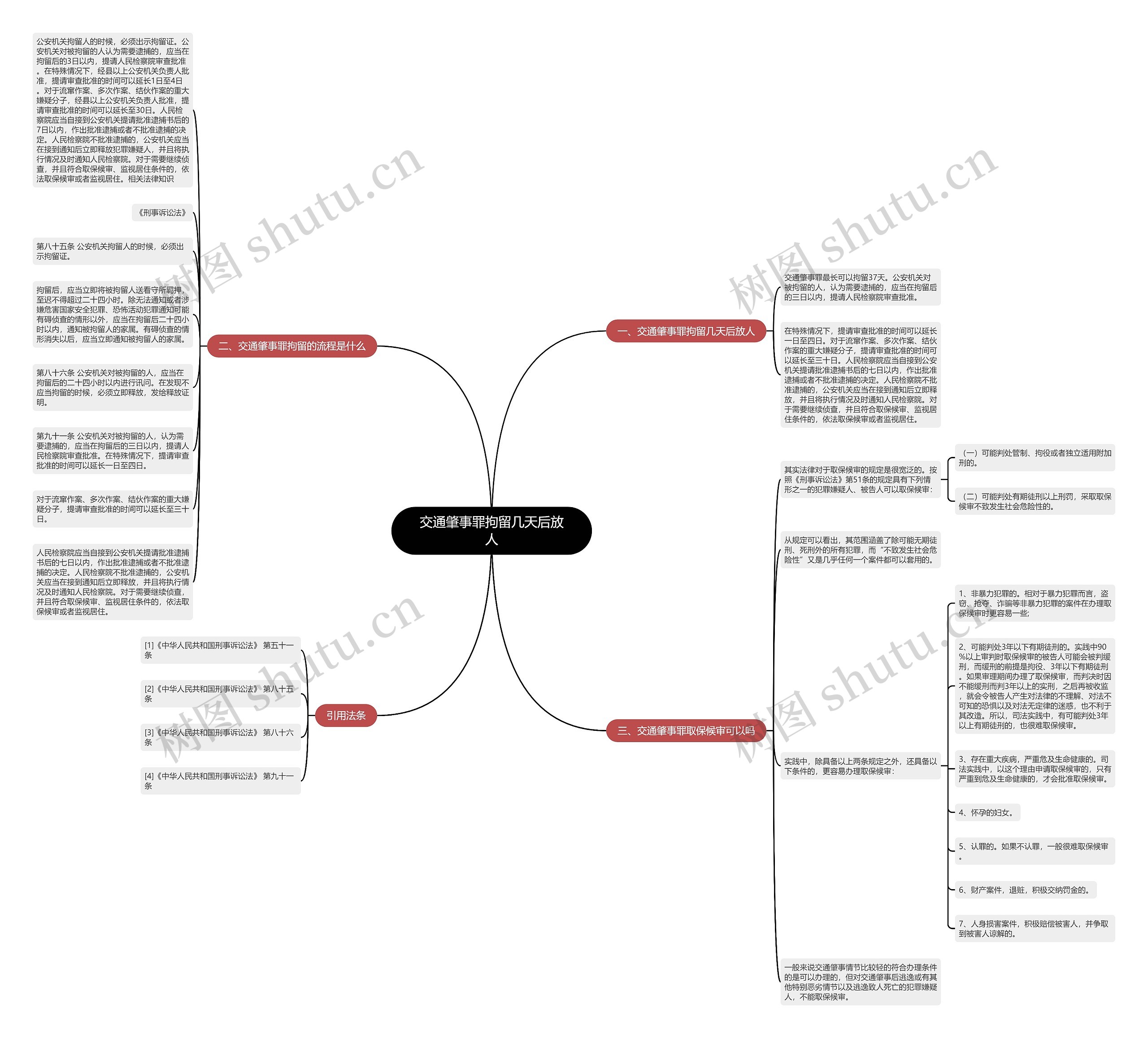 交通肇事罪拘留几天后放人思维导图