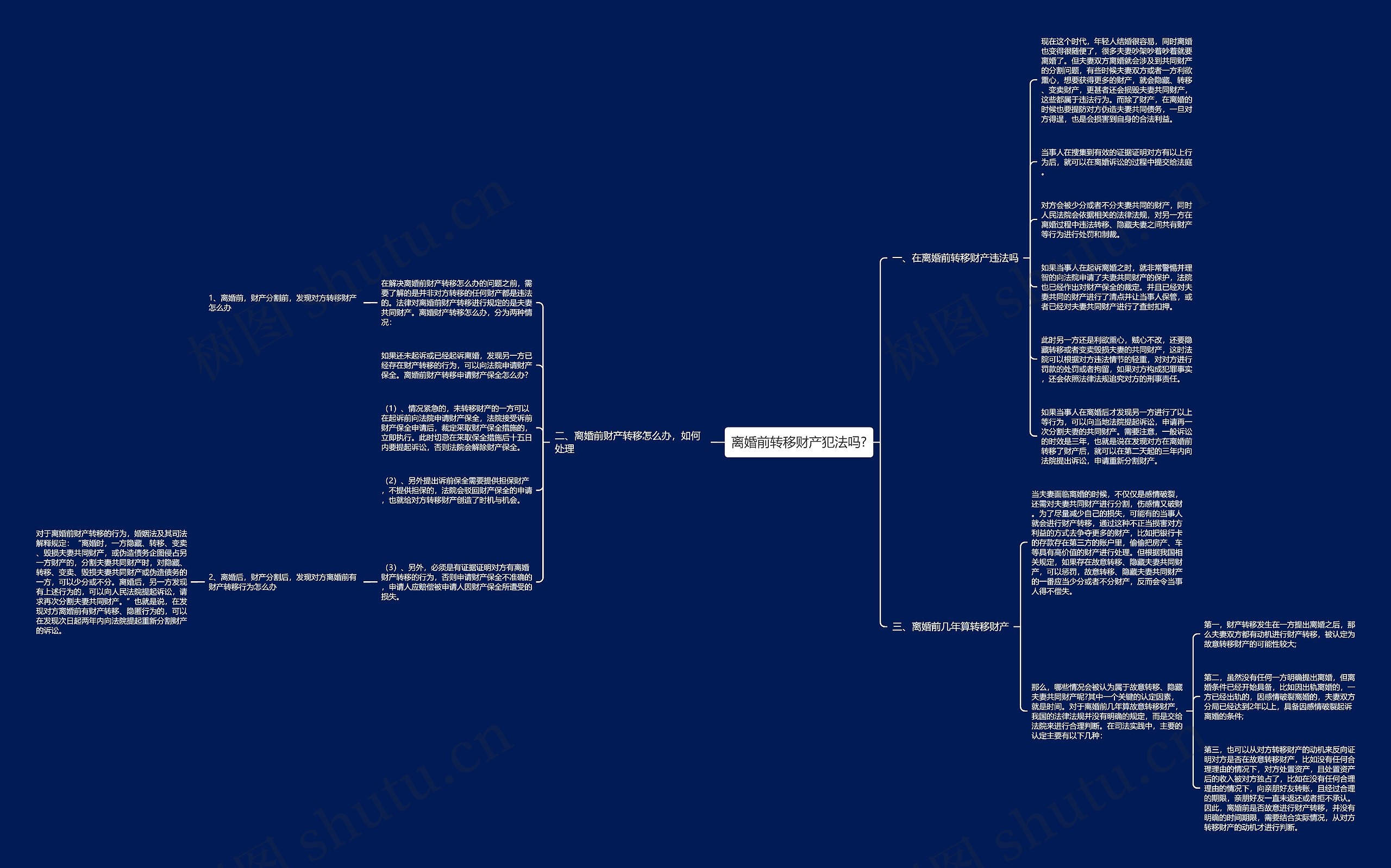 离婚前转移财产犯法吗?思维导图