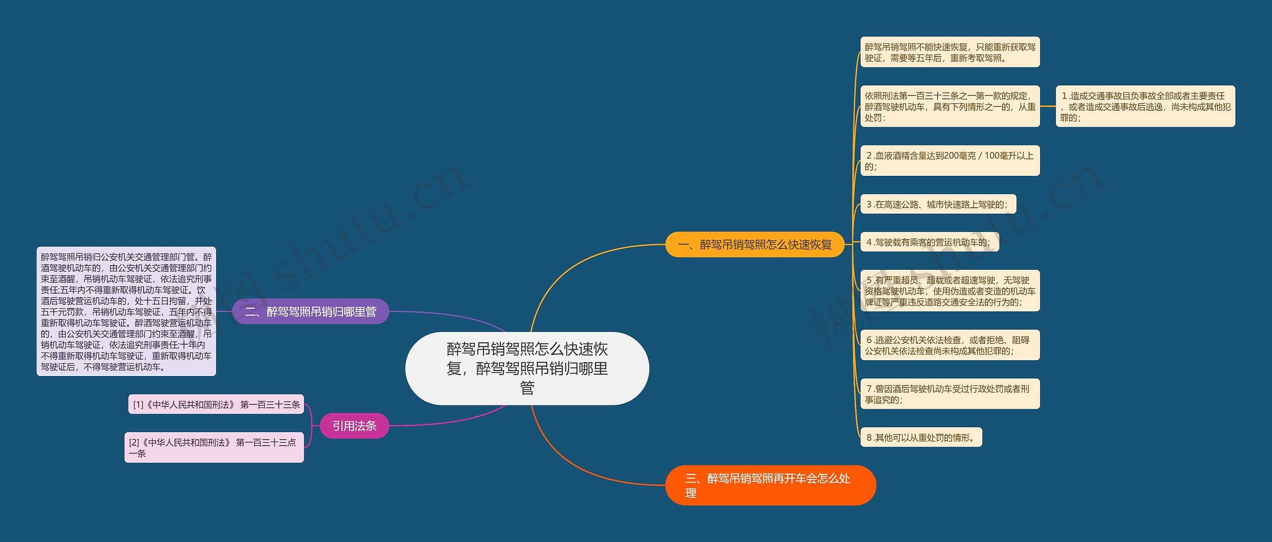 醉驾吊销驾照怎么快速恢复，醉驾驾照吊销归哪里管思维导图