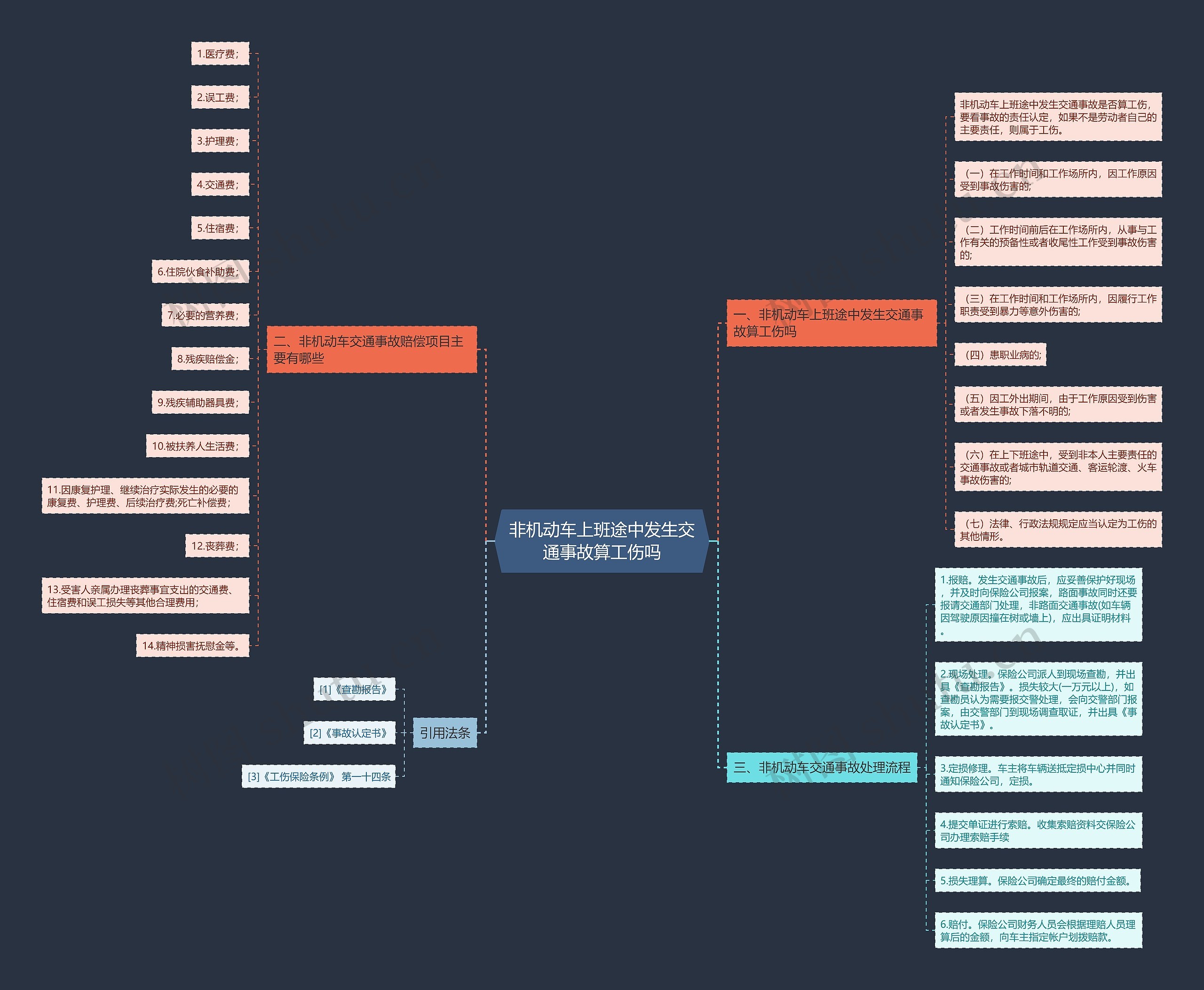非机动车上班途中发生交通事故算工伤吗思维导图