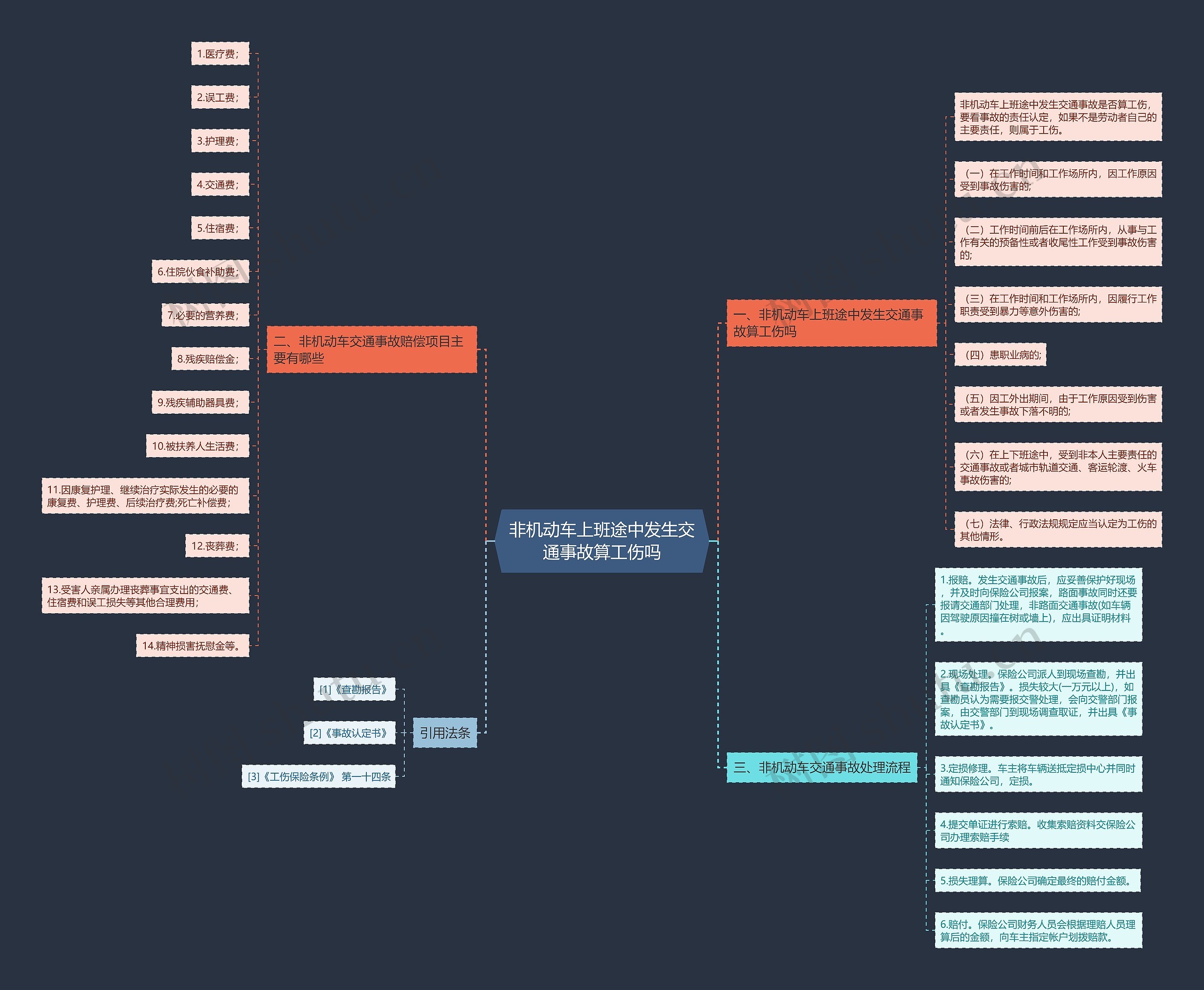非机动车上班途中发生交通事故算工伤吗 非机动车上班途中发生交通事故算工伤吗