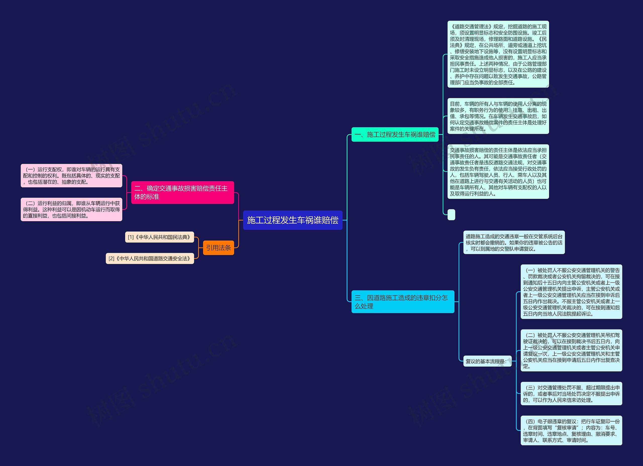 施工过程发生车祸谁赔偿思维导图