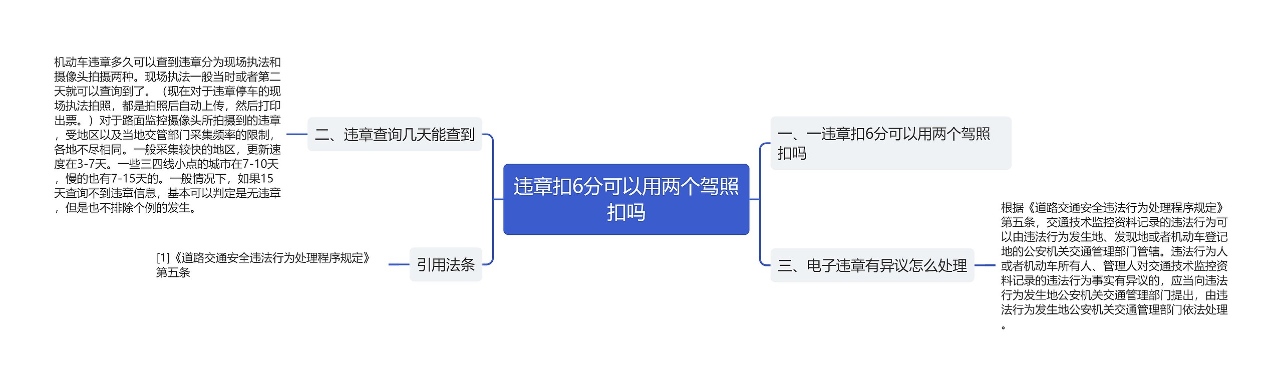 违章扣6分可以用两个驾照扣吗思维导图