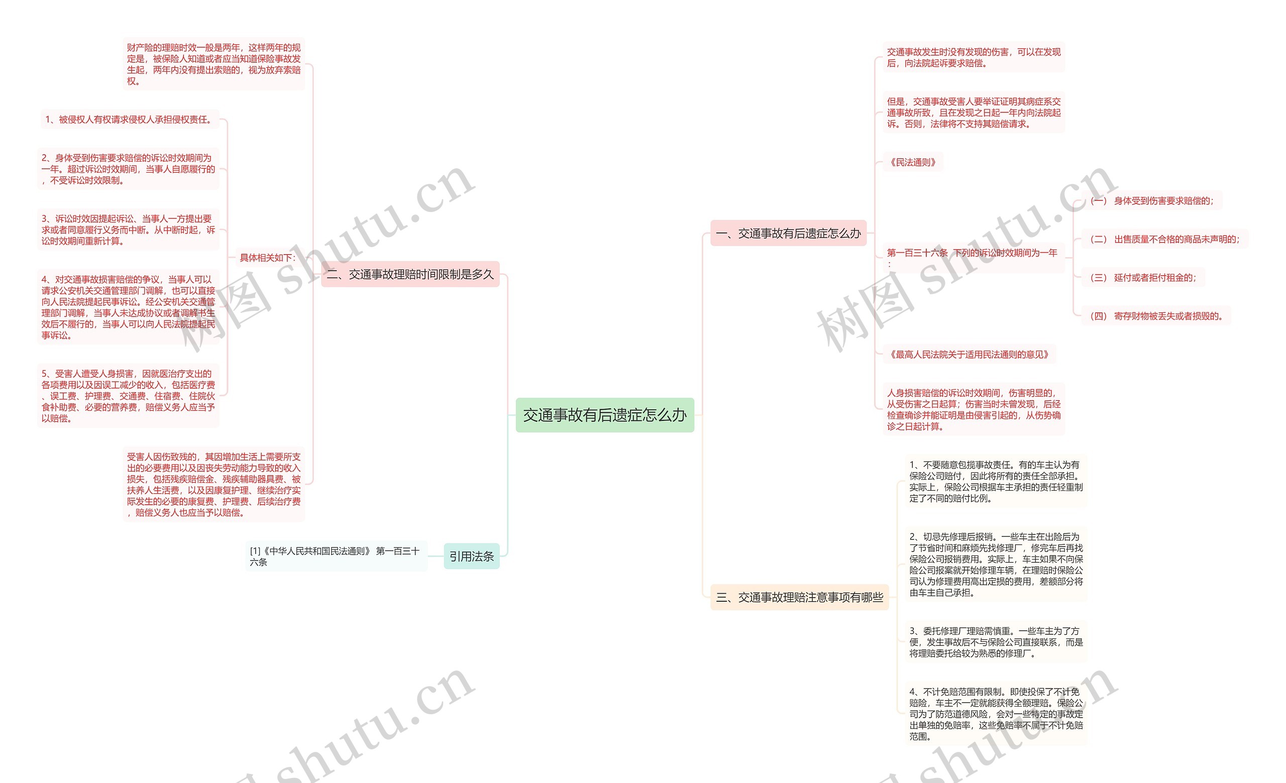 交通事故有后遗症怎么办思维导图