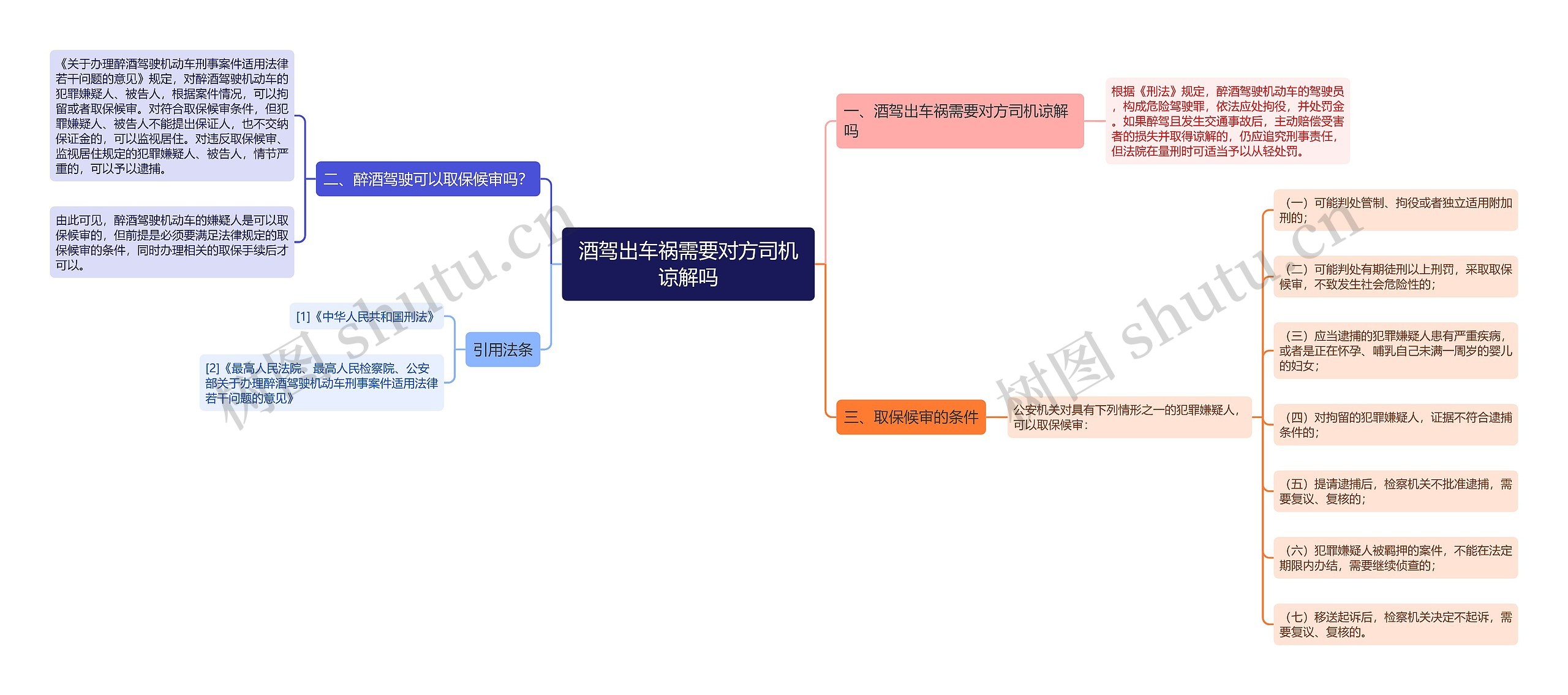 酒驾出车祸需要对方司机谅解吗