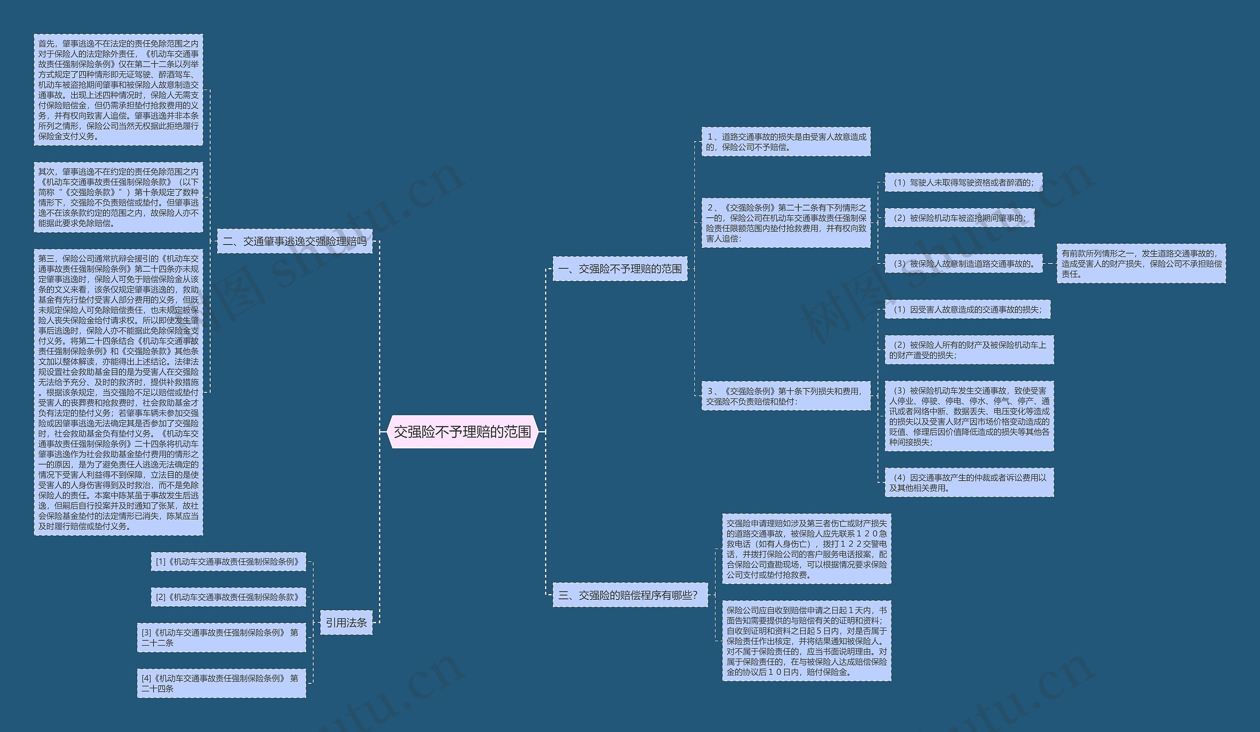 交强险不予理赔的范围 交强险不予理赔的范围