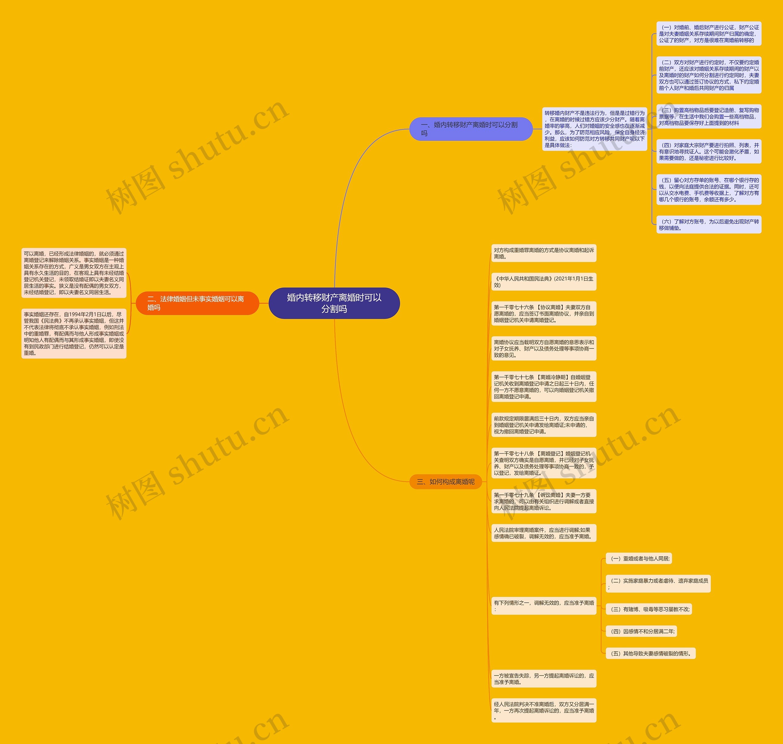 婚内转移财产离婚时可以分割吗思维导图