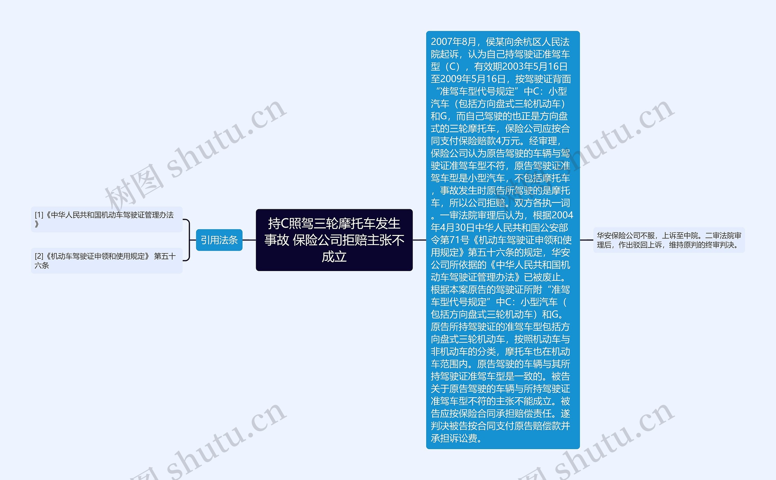 持C照驾三轮摩托车发生事故 保险公司拒赔主张不成立 持C照驾三轮摩托车发生事故 保险公司拒赔主张不成立