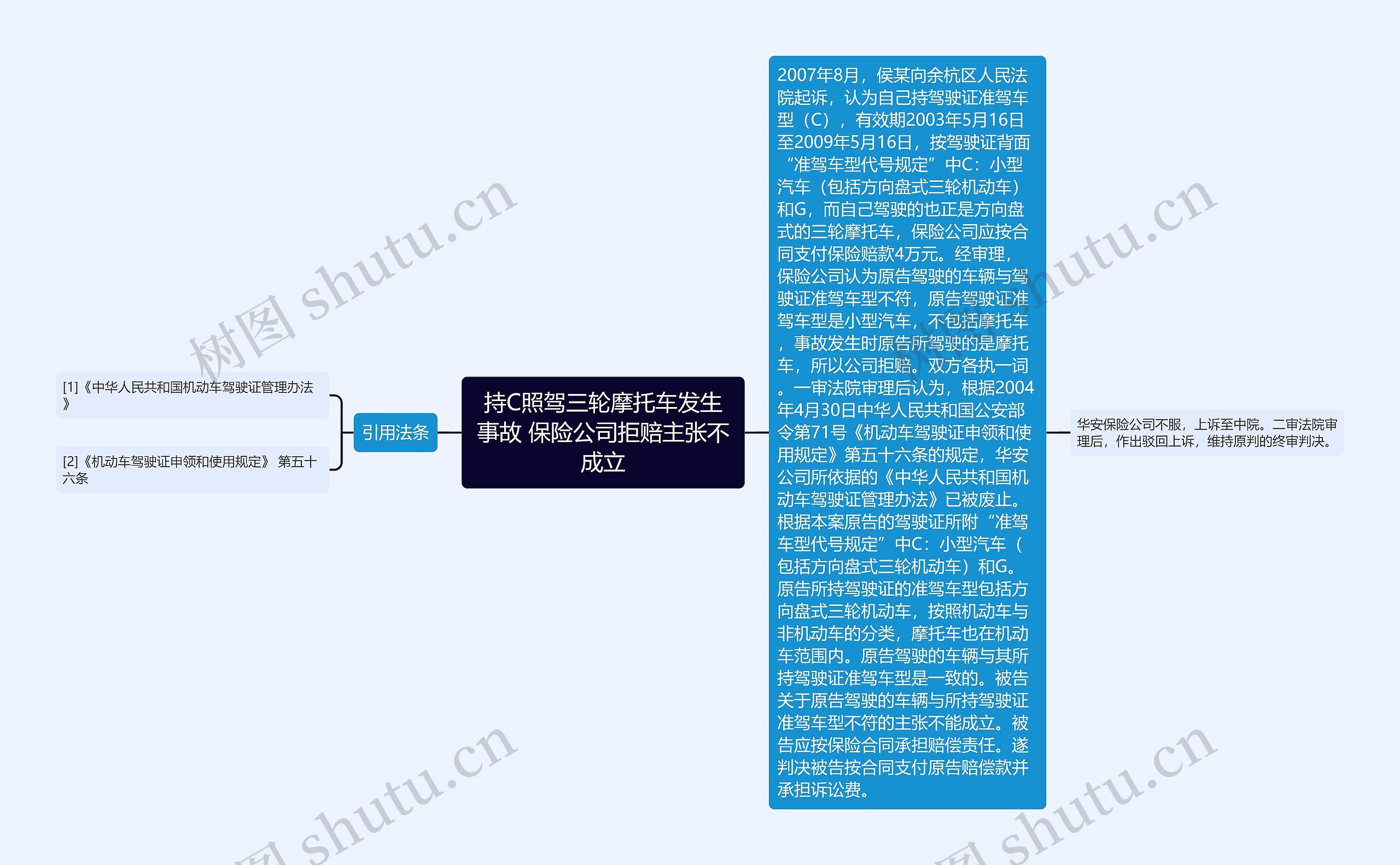 持C照驾三轮摩托车发生事故 保险公司拒赔主张不成立思维导图