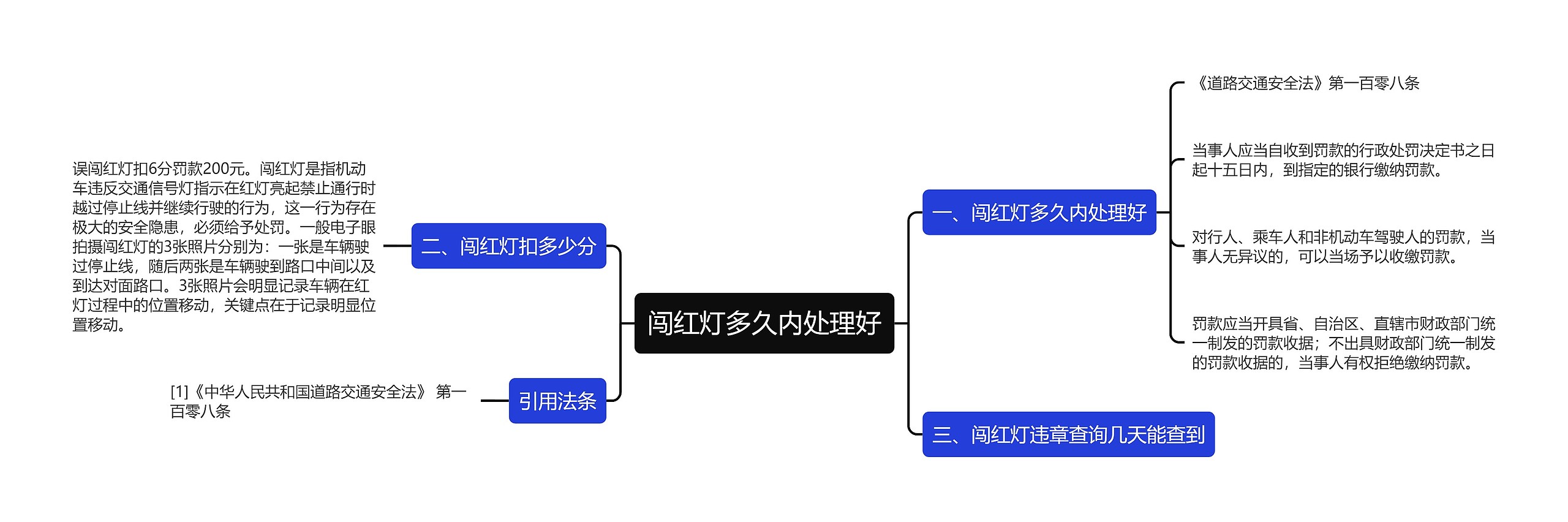 闯红灯多久内处理好思维导图