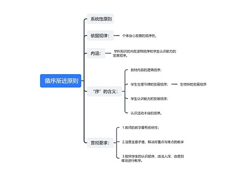  循序渐进原则