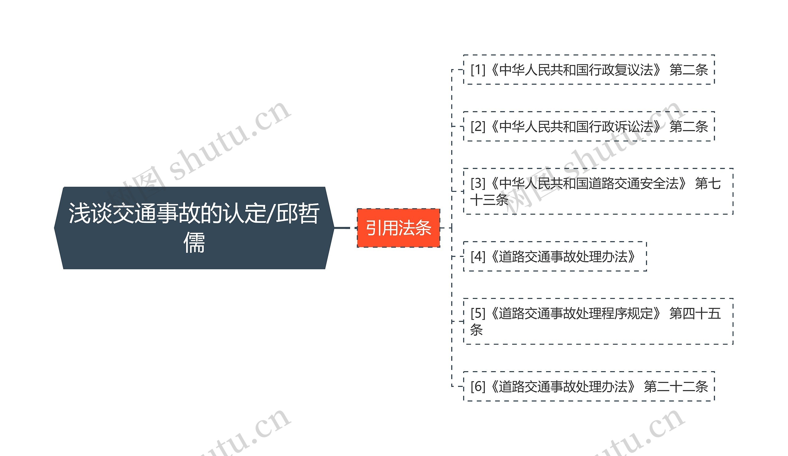 浅谈交通事故的认定/邱哲儒