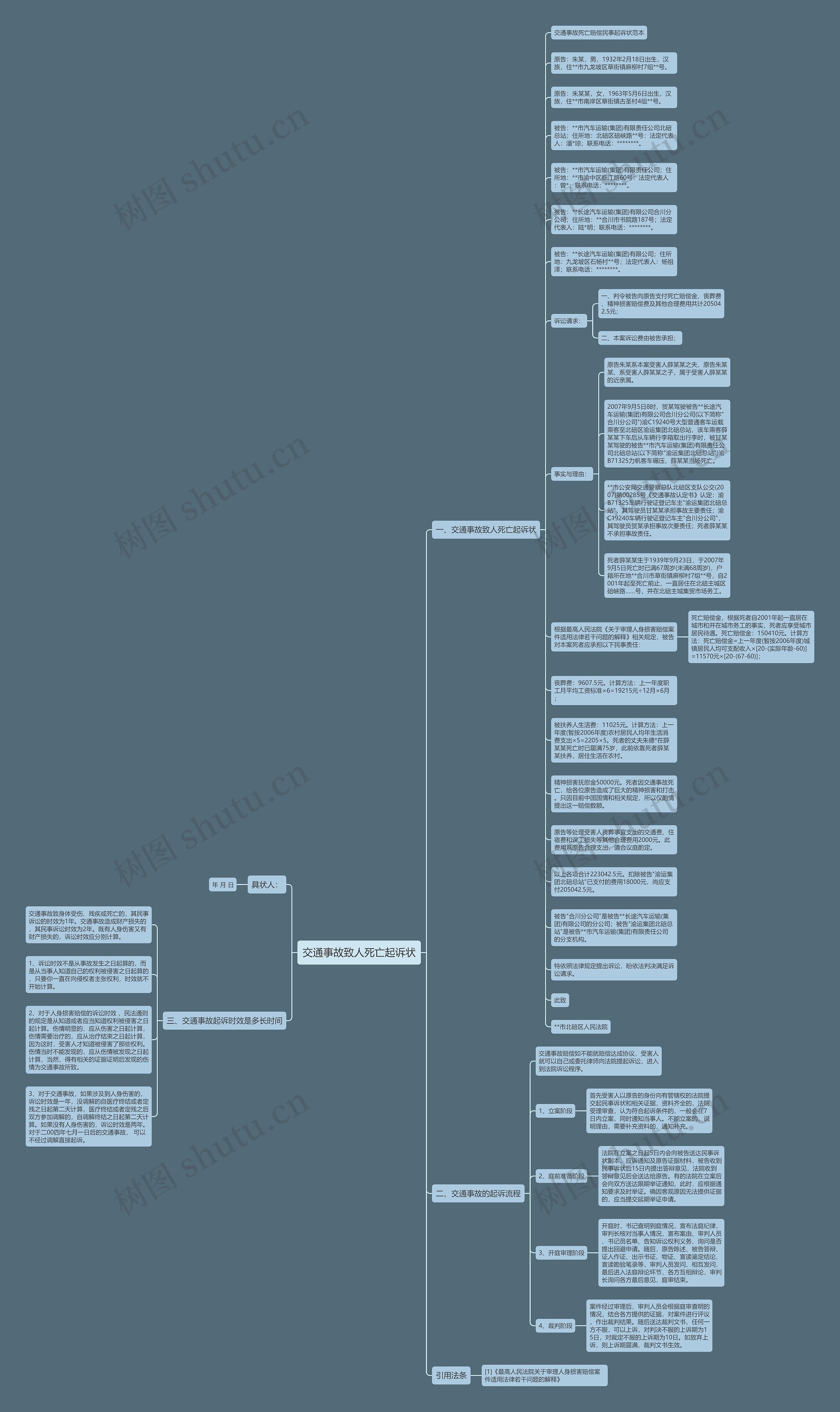 交通事故致人死亡起诉状思维导图