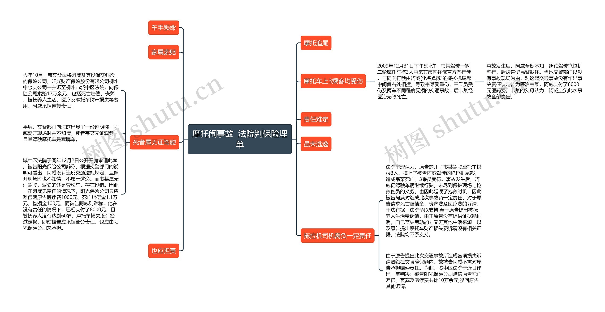 摩托闹事故  法院判保险埋单