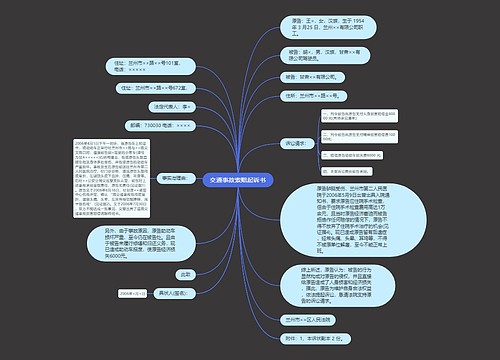 交通事故索赔起诉书