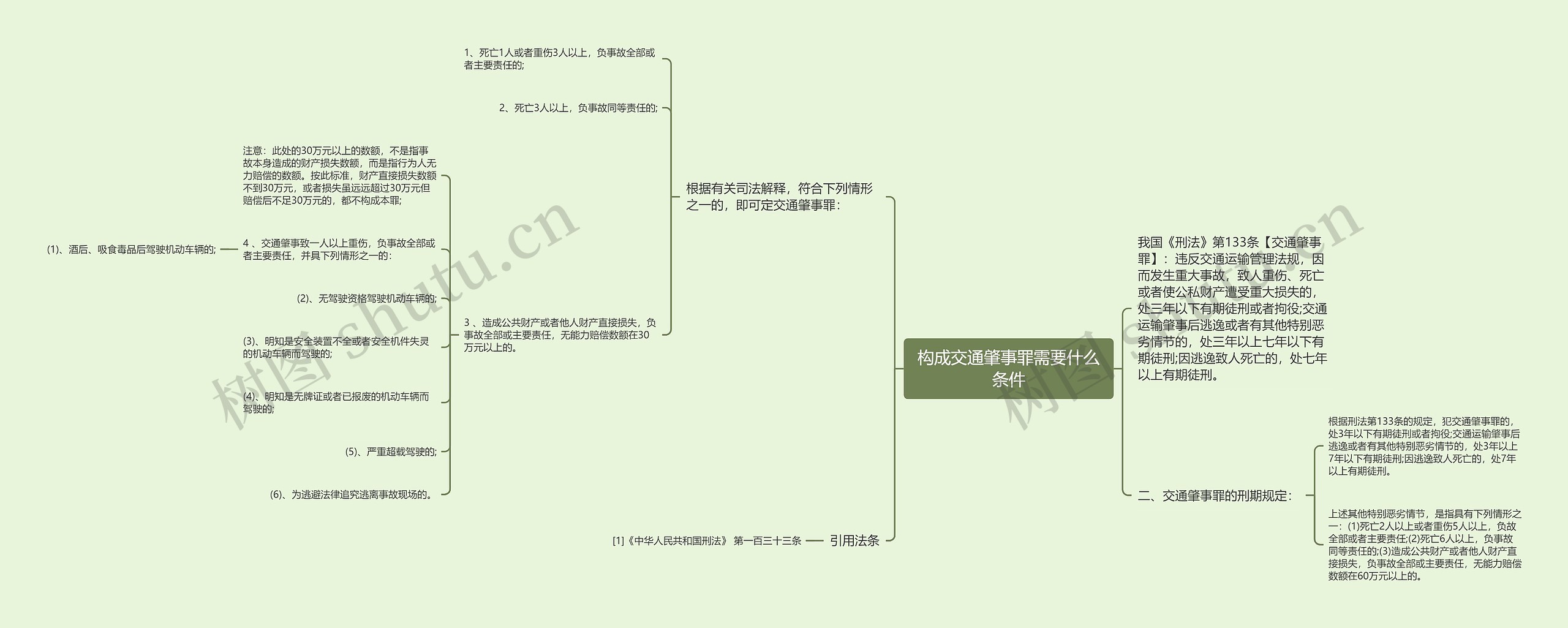 构成交通肇事罪需要什么条件