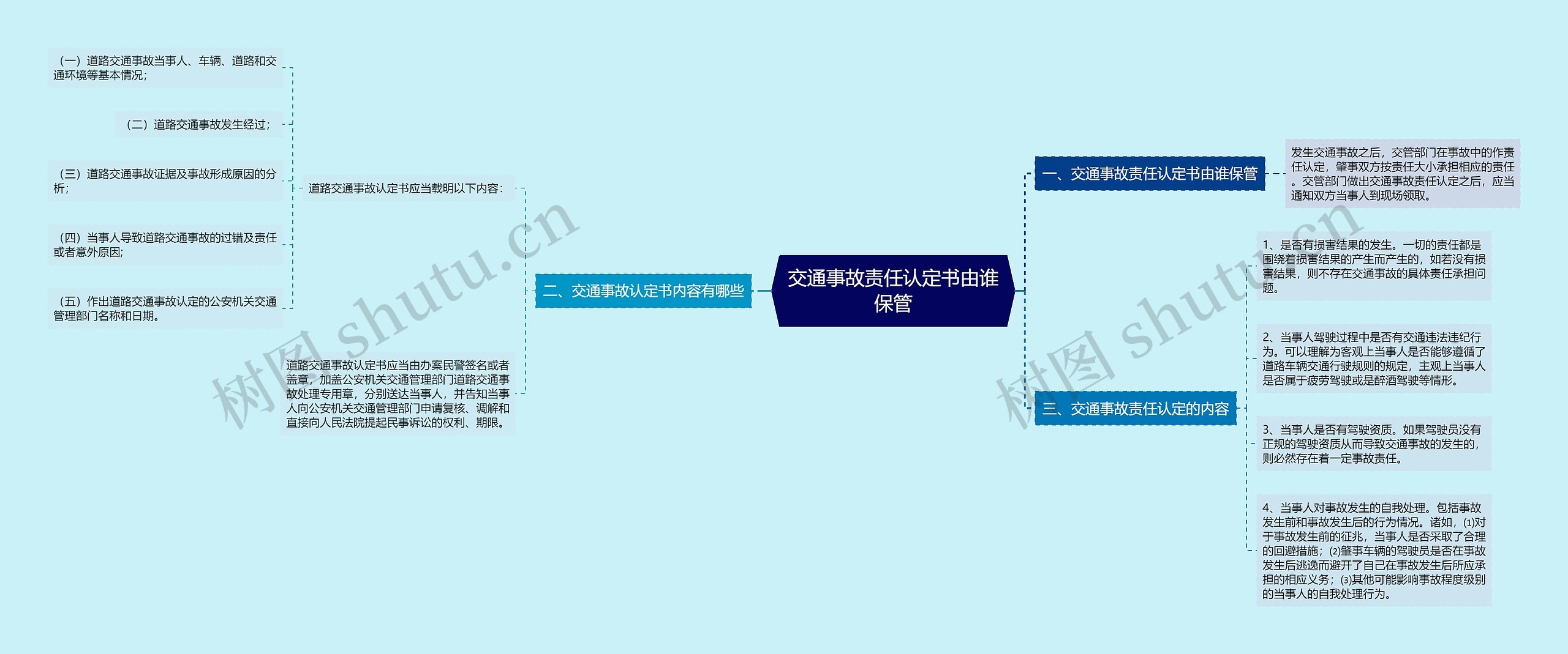 交通事故责任认定书由谁保管