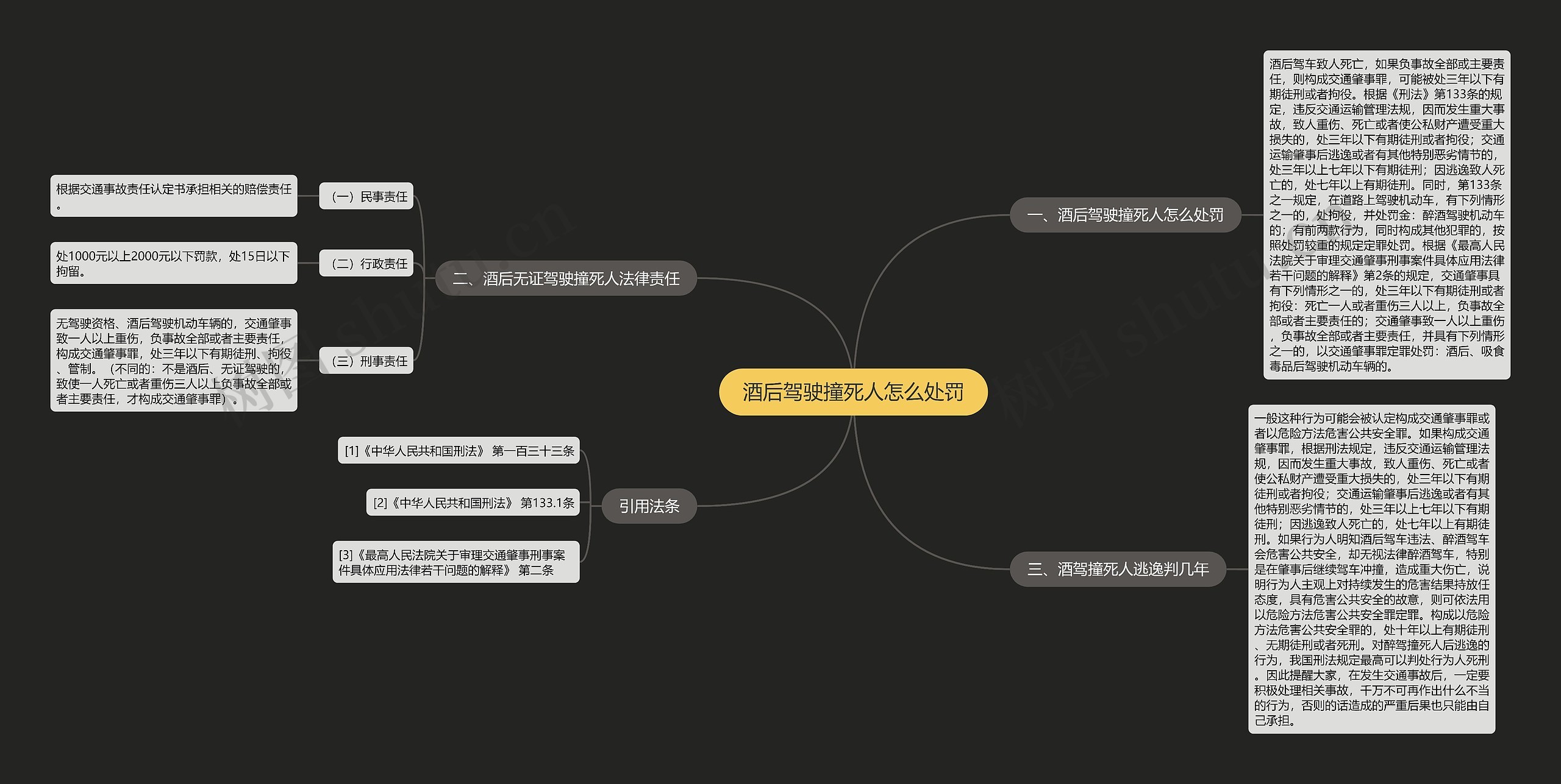 酒后驾驶撞死人怎么处罚思维导图
