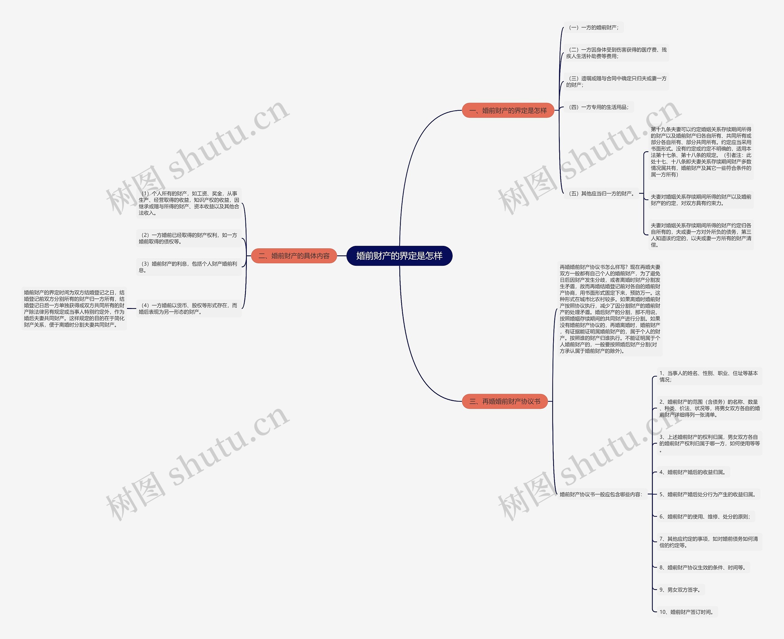 婚前财产的界定是怎样思维导图