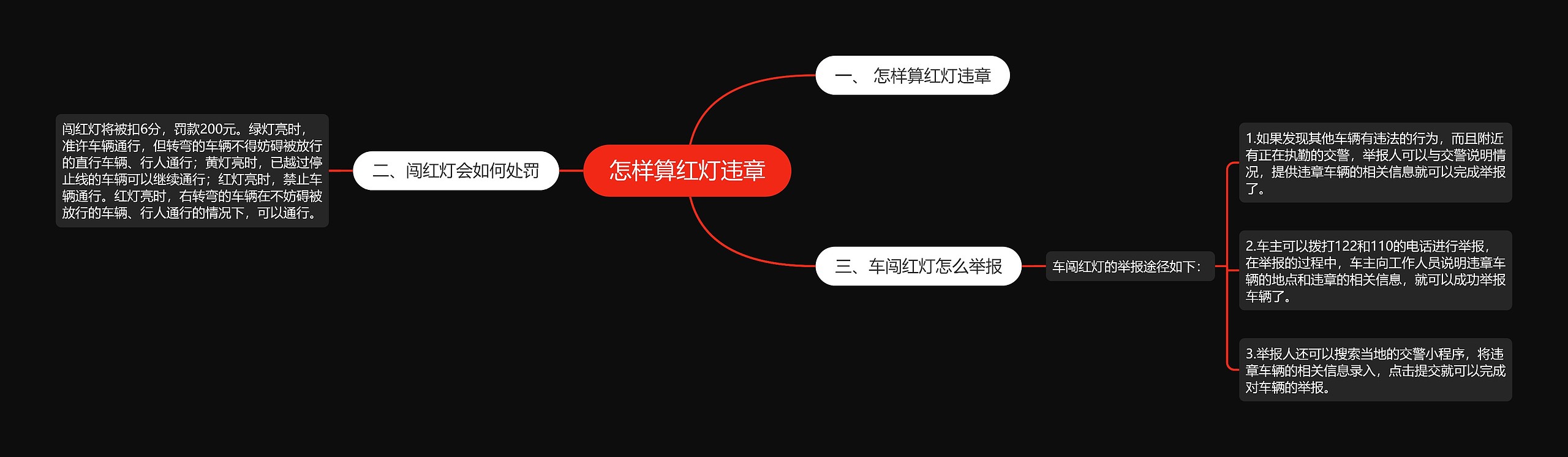 怎样算红灯违章思维导图