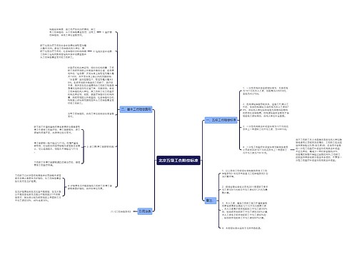 北京五级工伤赔偿标准