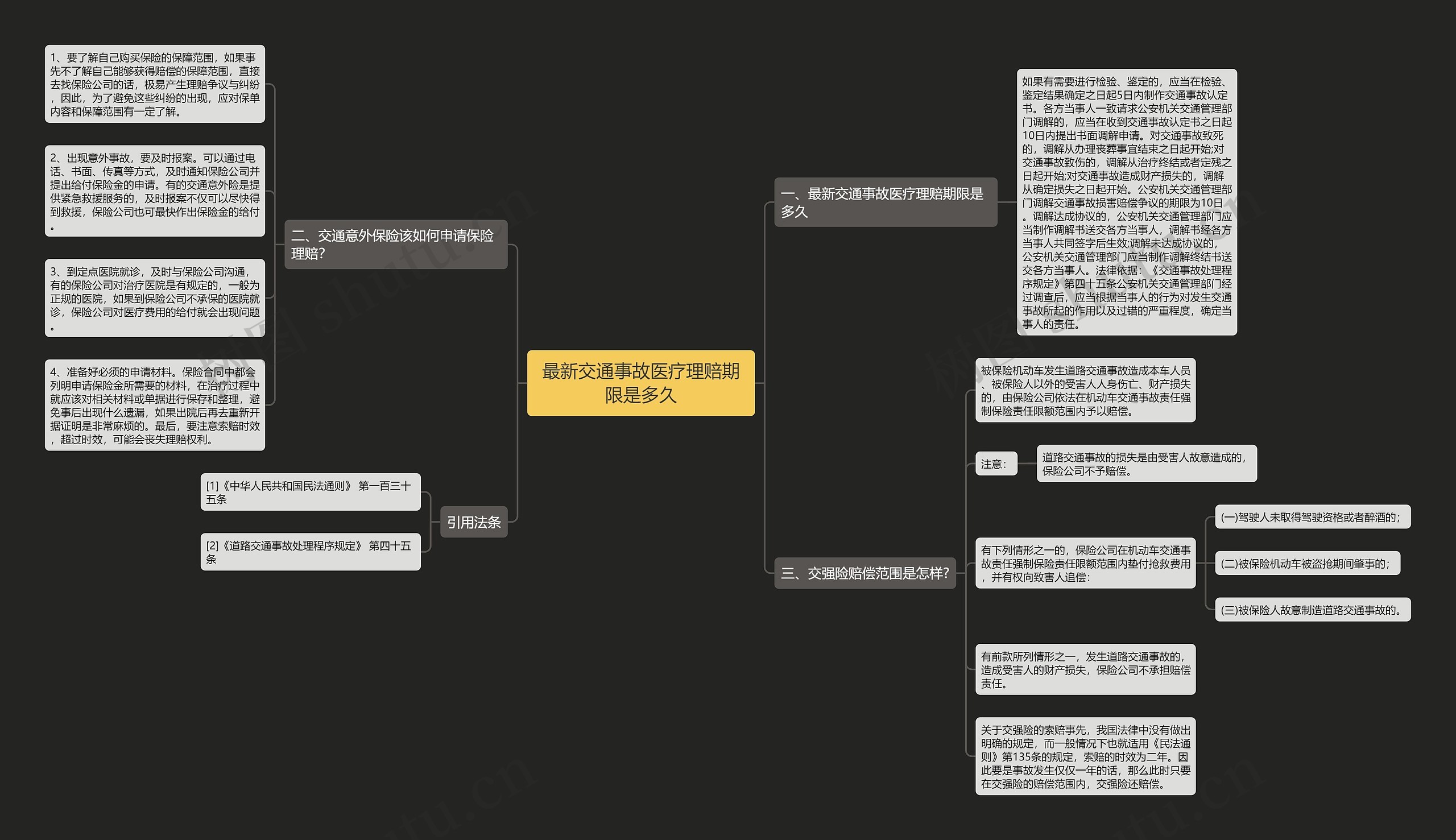 最新交通事故医疗理赔期限是多久思维导图