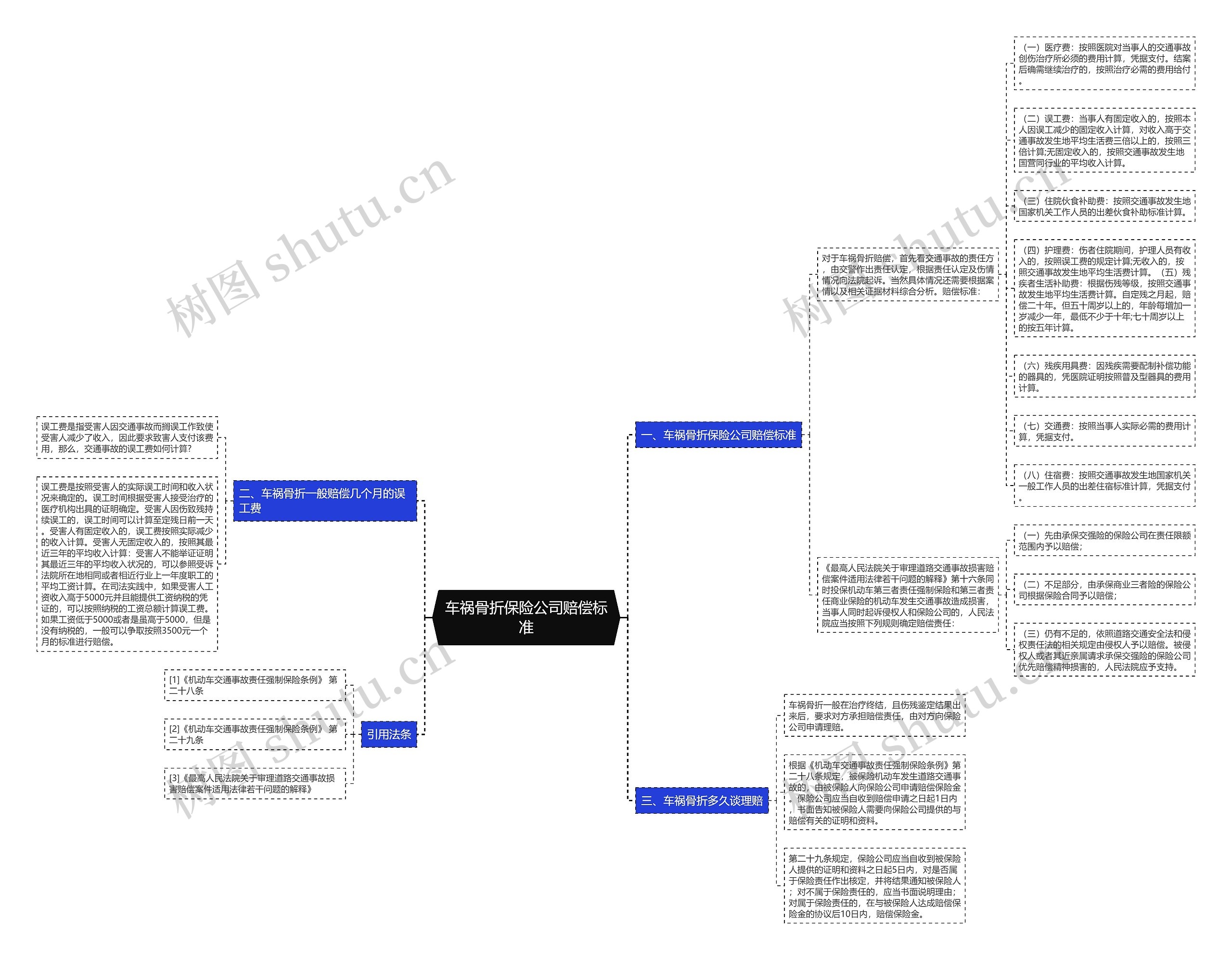 车祸骨折保险公司赔偿标准 车祸骨折保险公司赔偿标准
