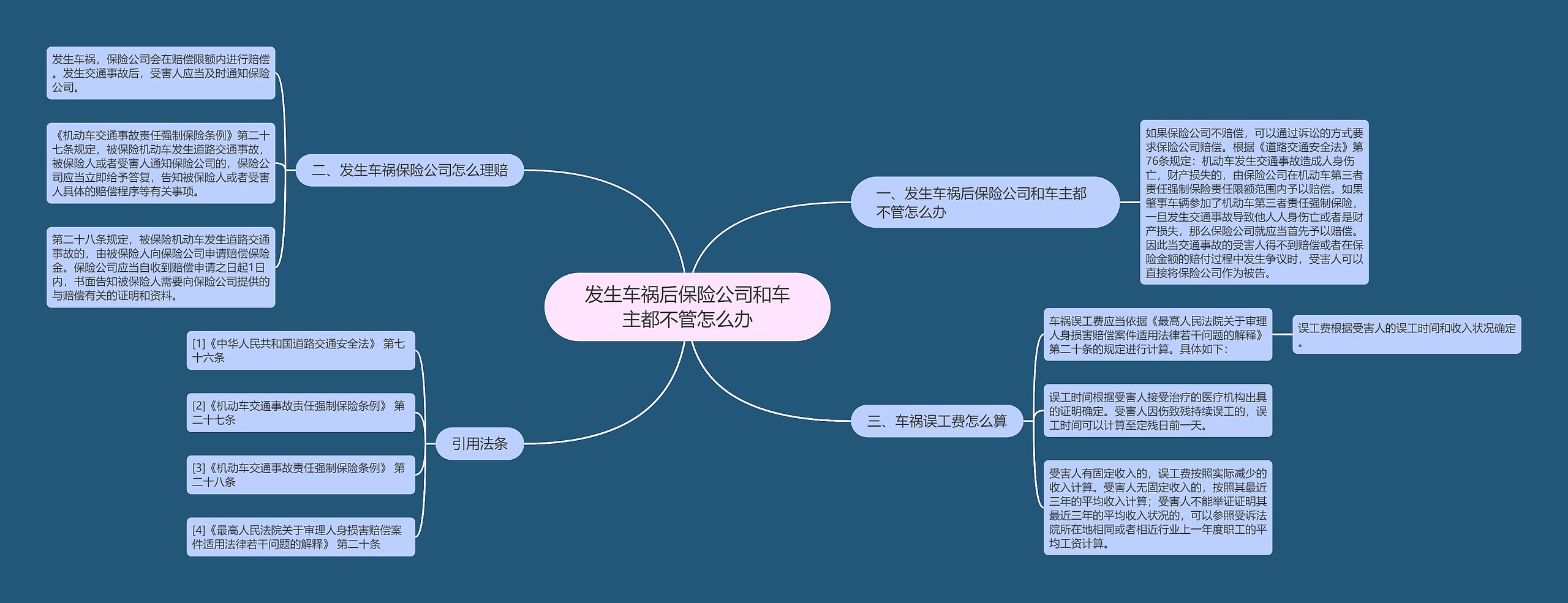 发生车祸后保险公司和车主都不管怎么办