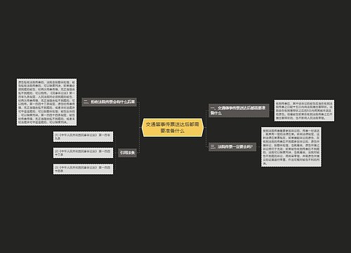 交通肇事传票送达后都需要准备什么