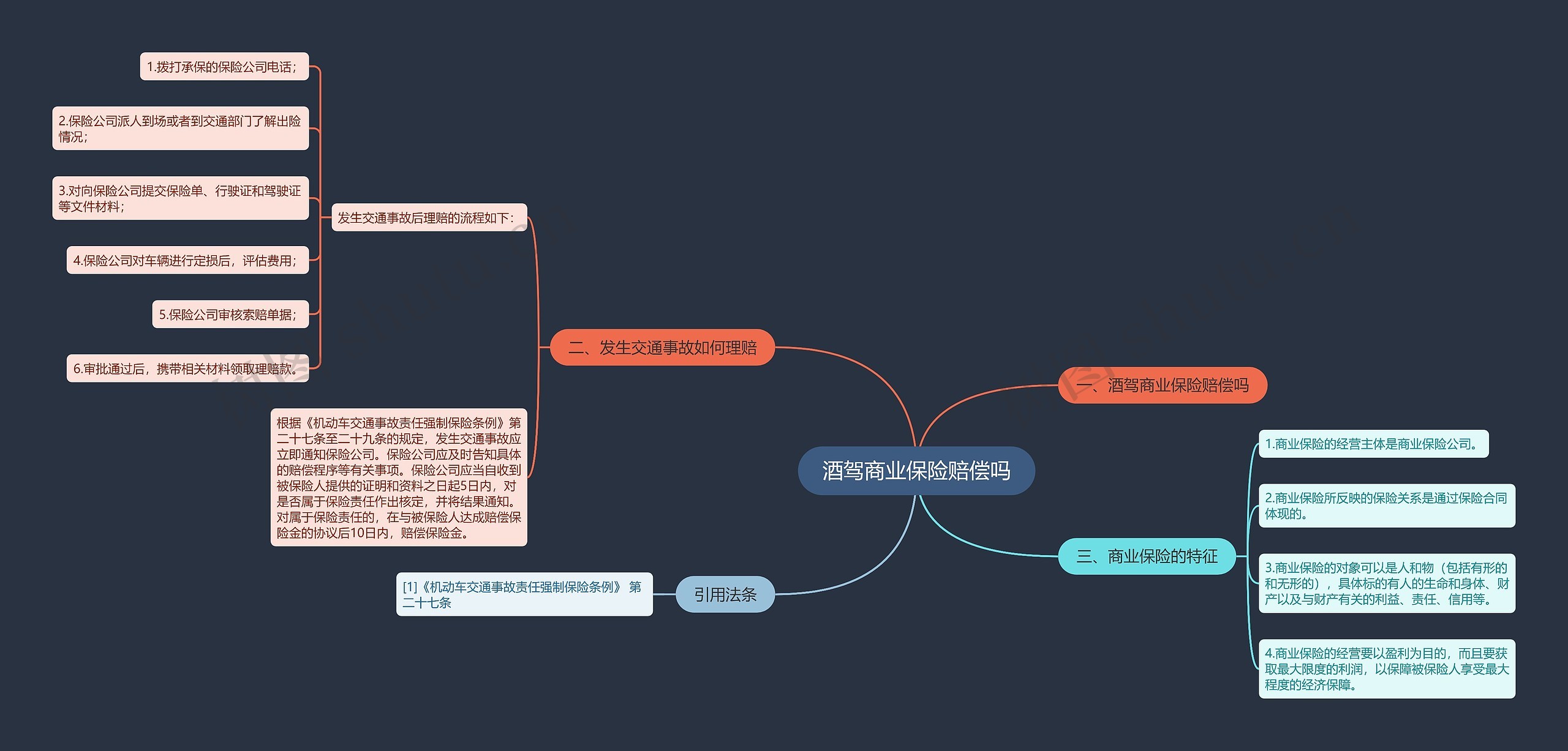 酒驾商业保险赔偿吗思维导图