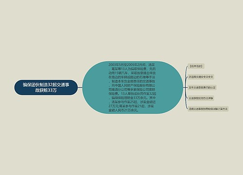 骗保团伙制造32起交通事故获赃33万