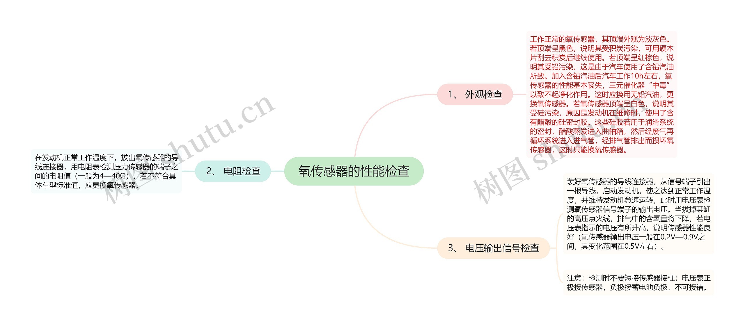 氧传感器的性能检查