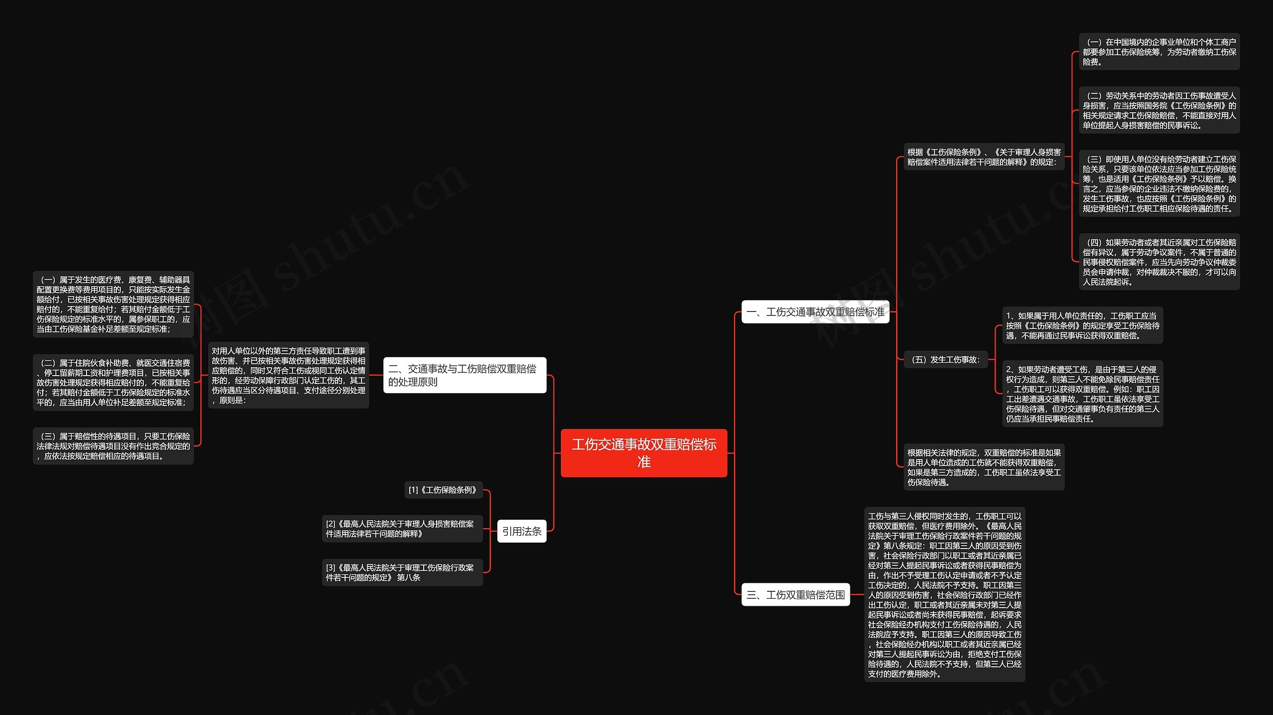 工伤交通事故双重赔偿标准思维导图