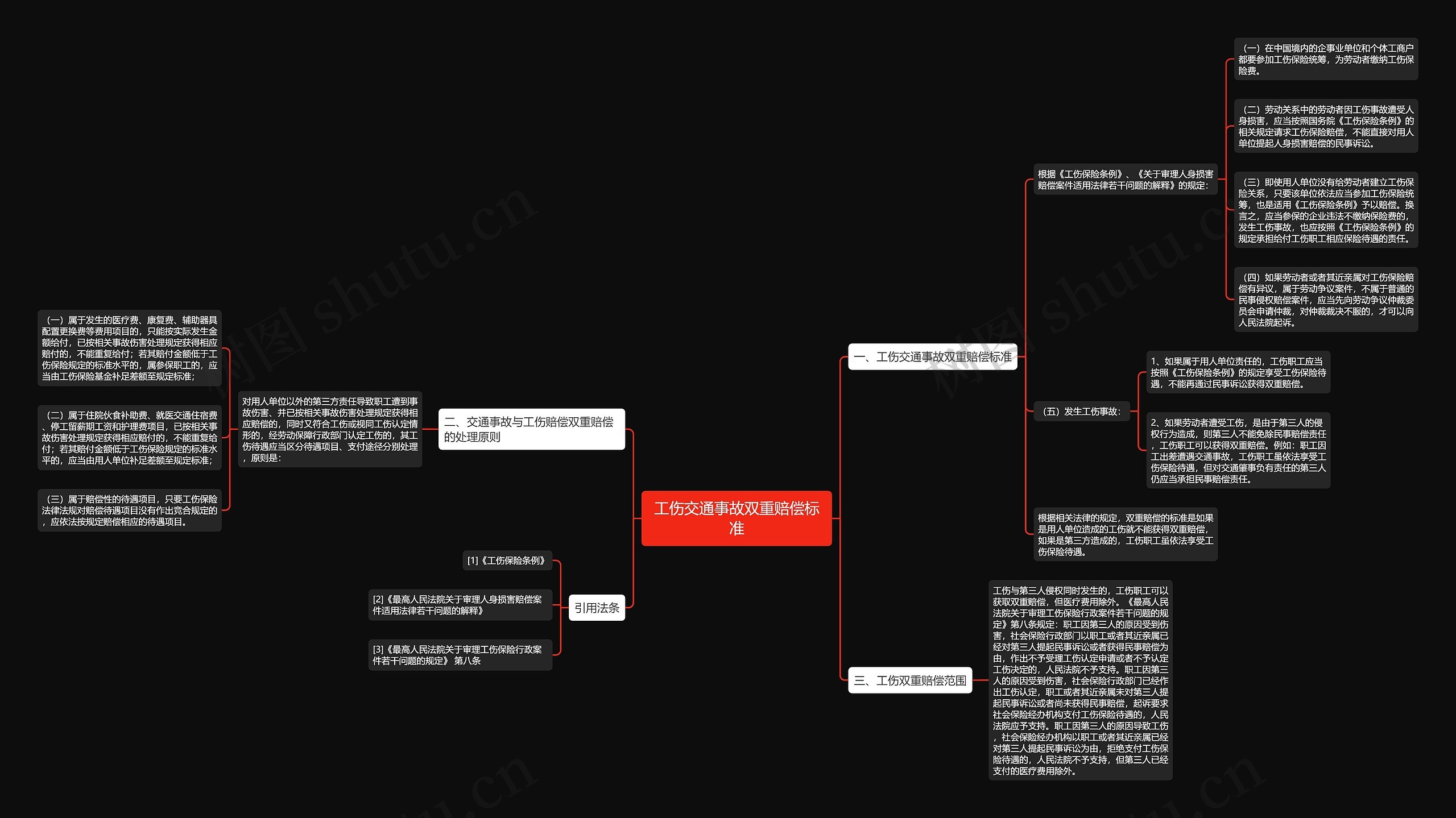 工伤交通事故双重赔偿标准 工伤交通事故双重赔偿标准
