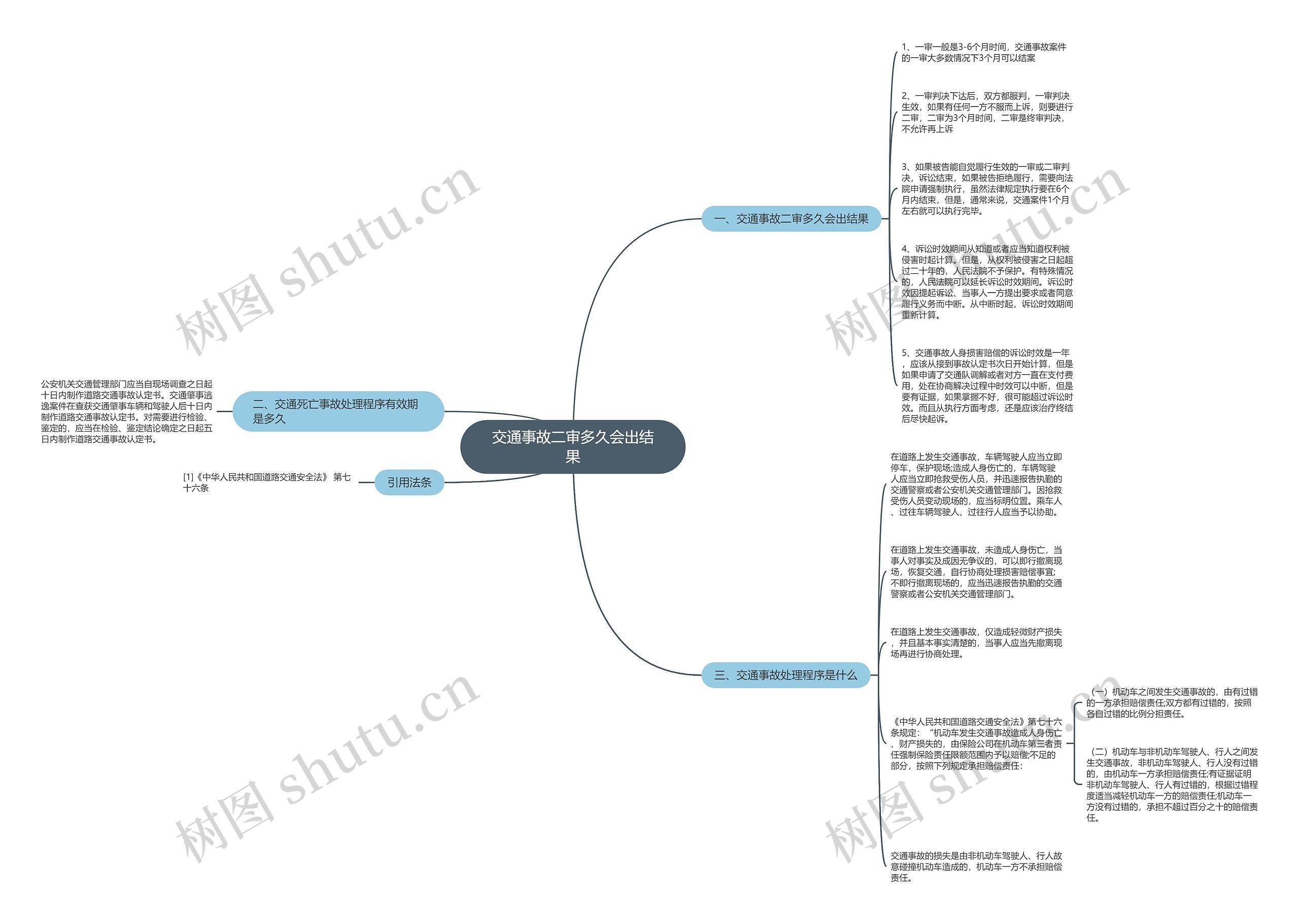 交通事故二审多久会出结果思维导图