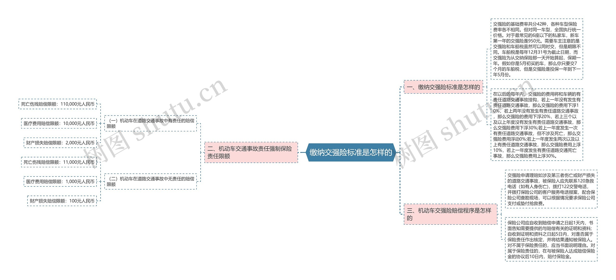 缴纳交强险标准是怎样的 缴纳交强险标准是怎样的