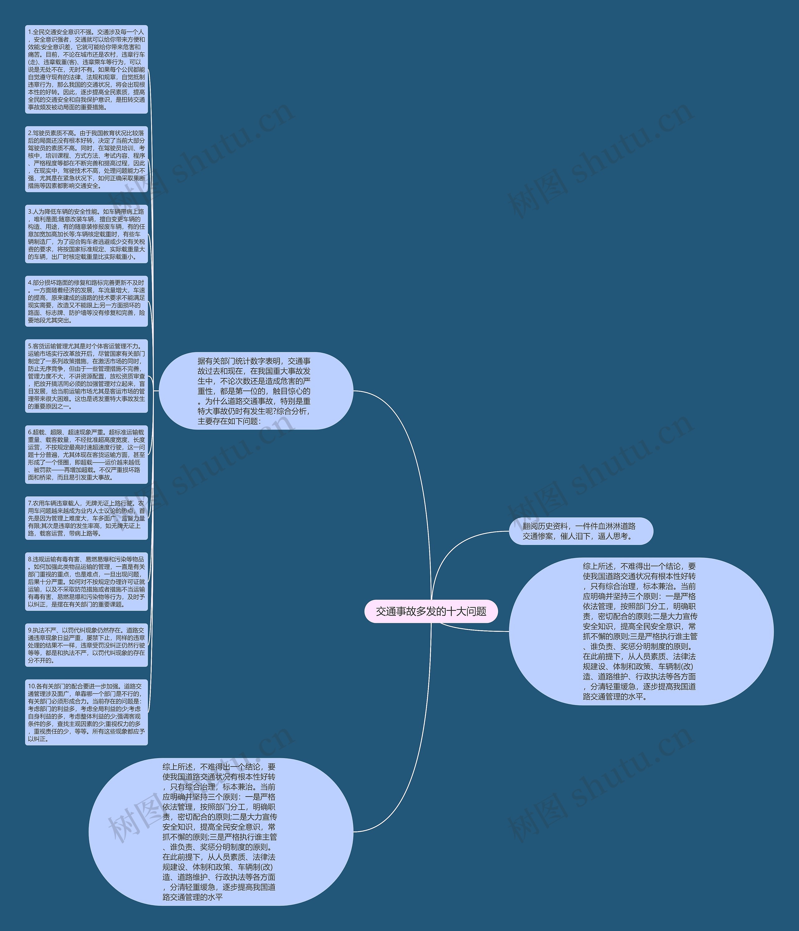 交通事故多发的十大问题思维导图