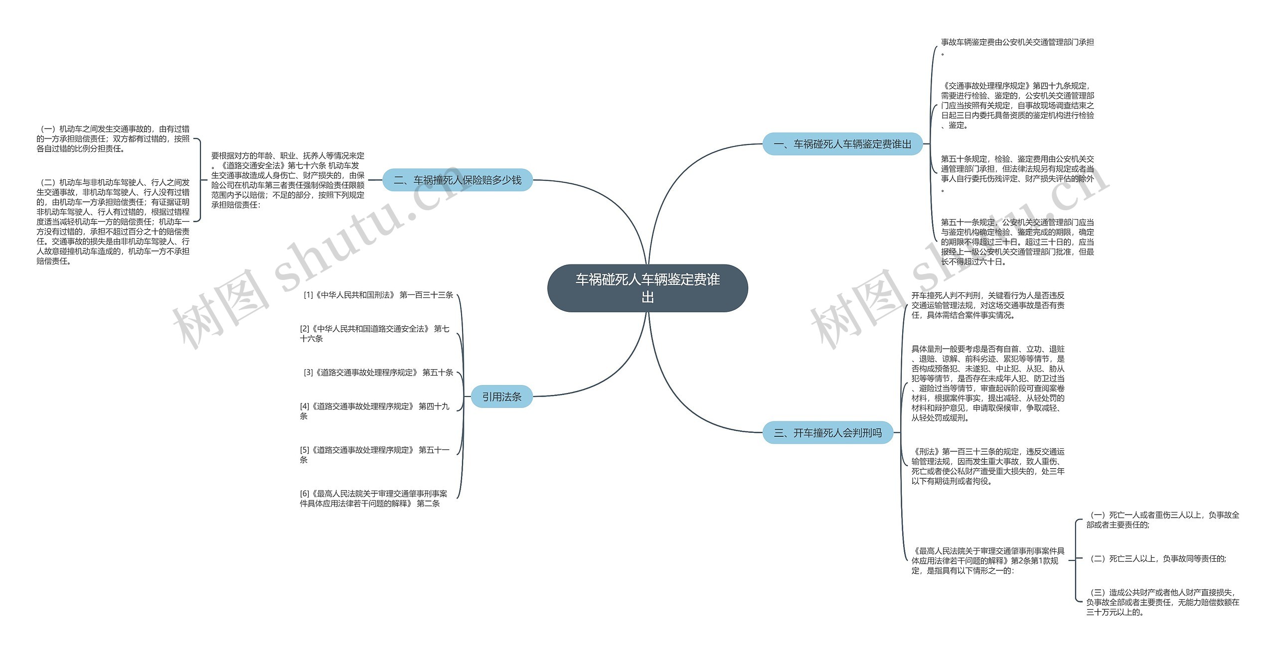 车祸碰死人车辆鉴定费谁出 车祸碰死人车辆鉴定费谁出