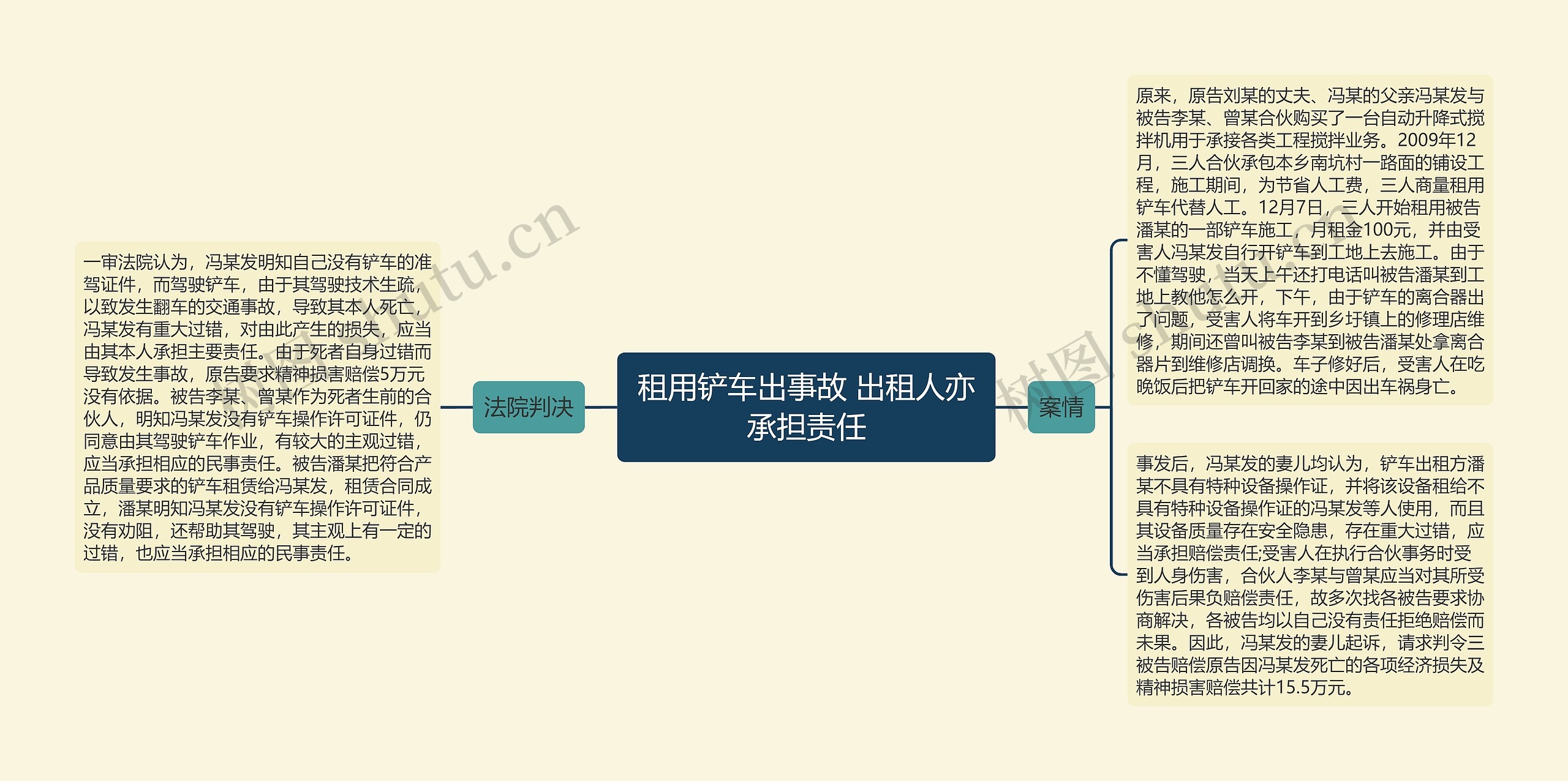 租用铲车出事故 出租人亦承担责任思维导图