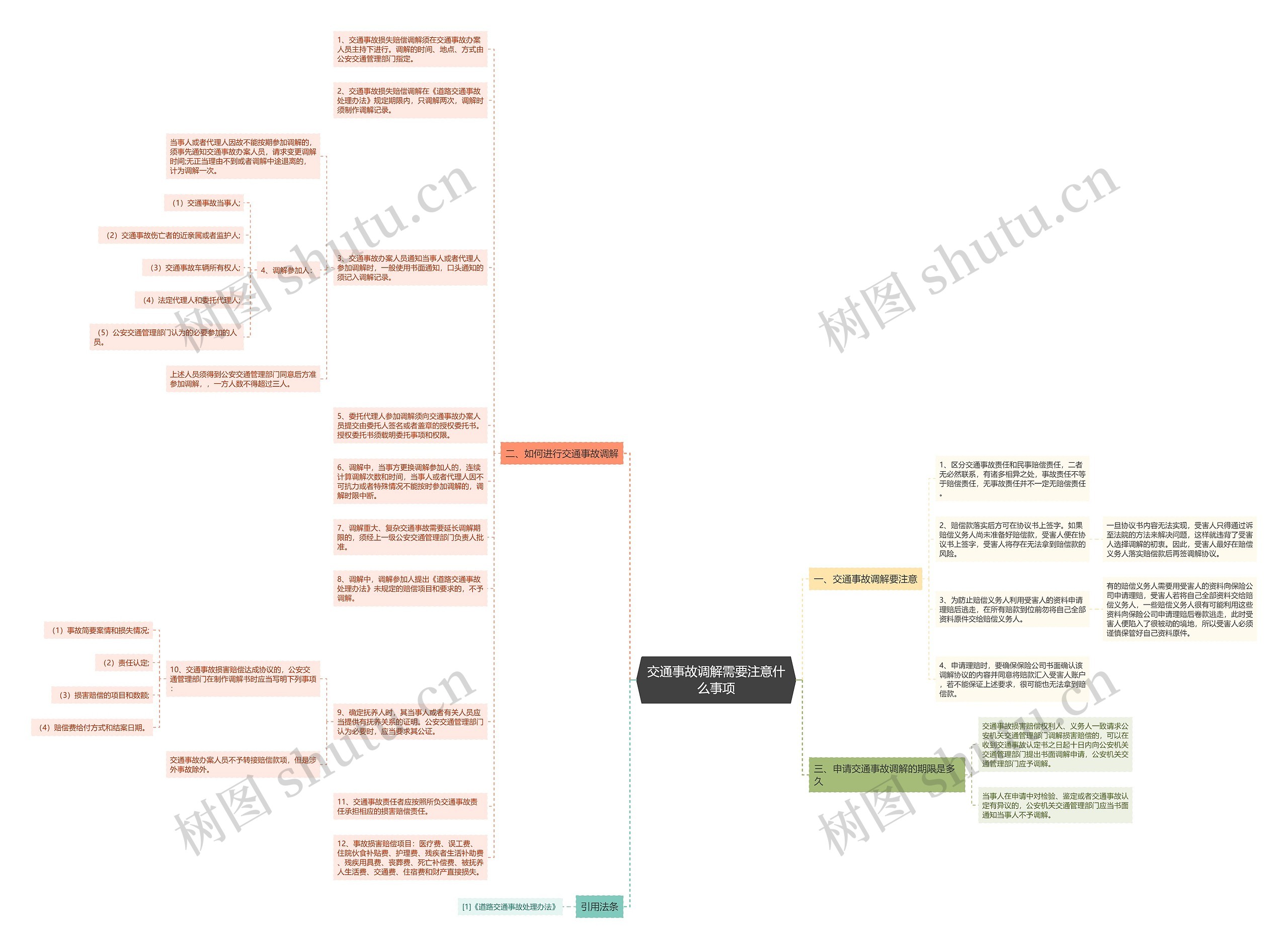 交通事故调解需要注意什么事项思维导图