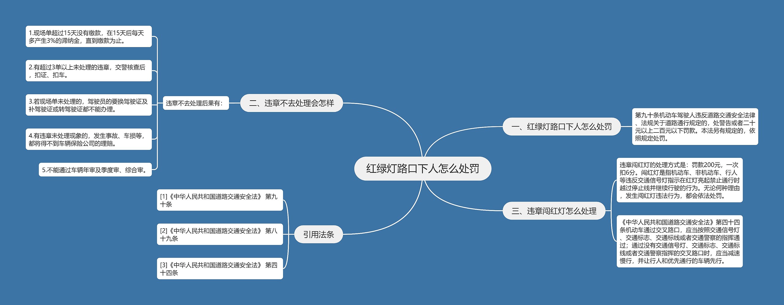 红绿灯路口下人怎么处罚