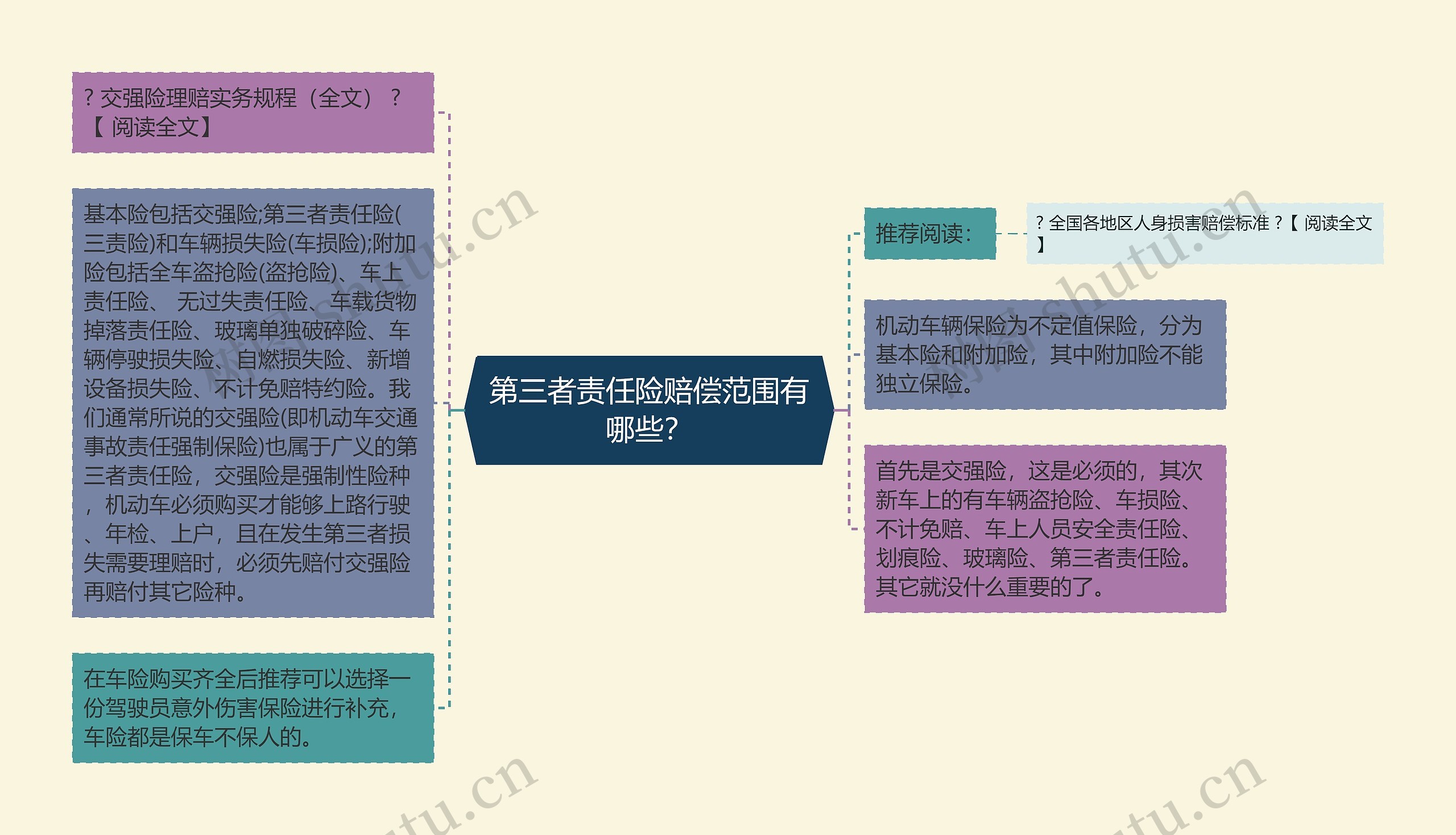 第三者责任险赔偿范围有哪些？