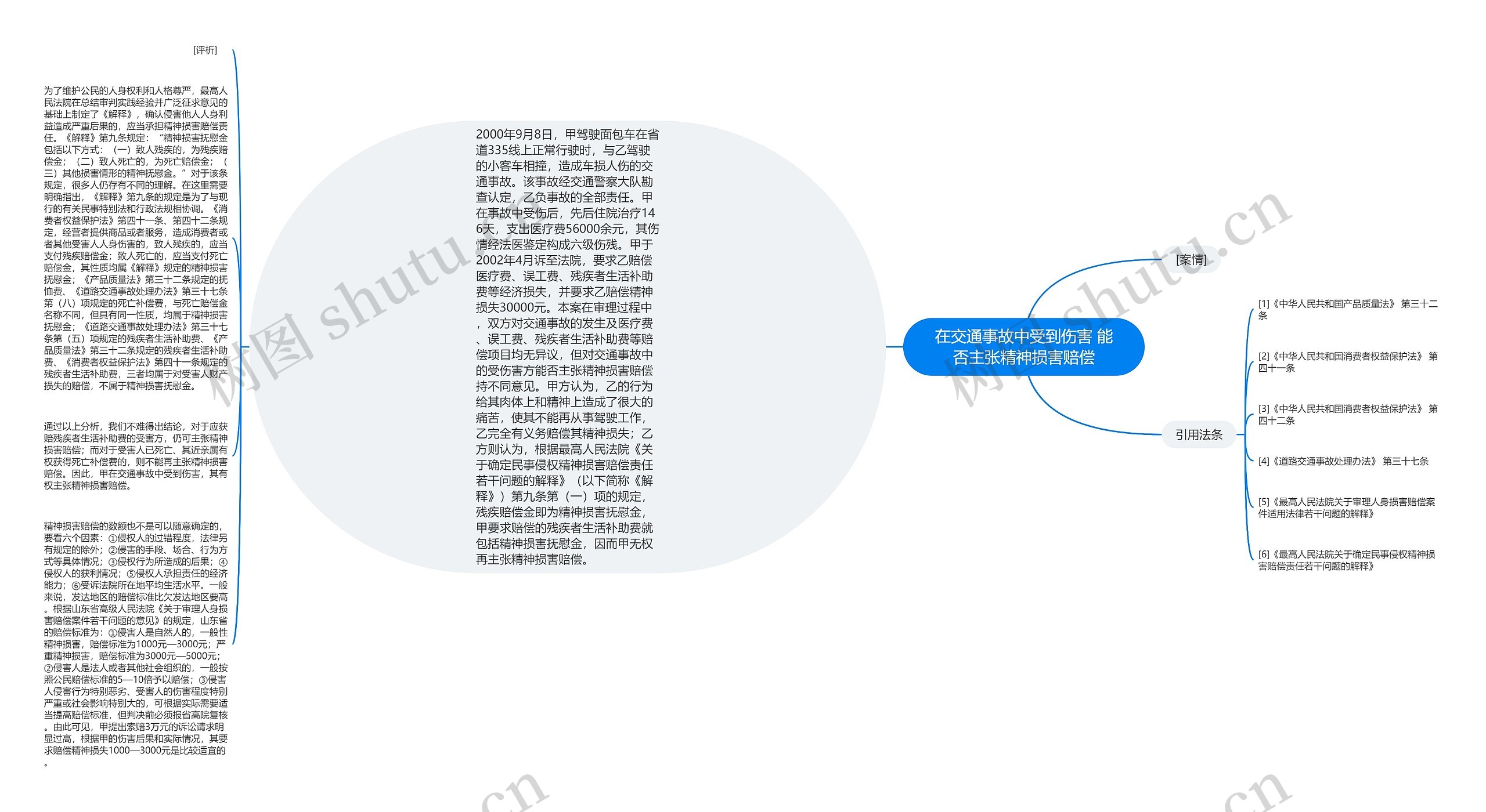 在交通事故中受到伤害 能否主张精神损害赔偿