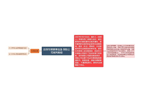 投保车辆肇事逃逸 保险公司被判赔偿