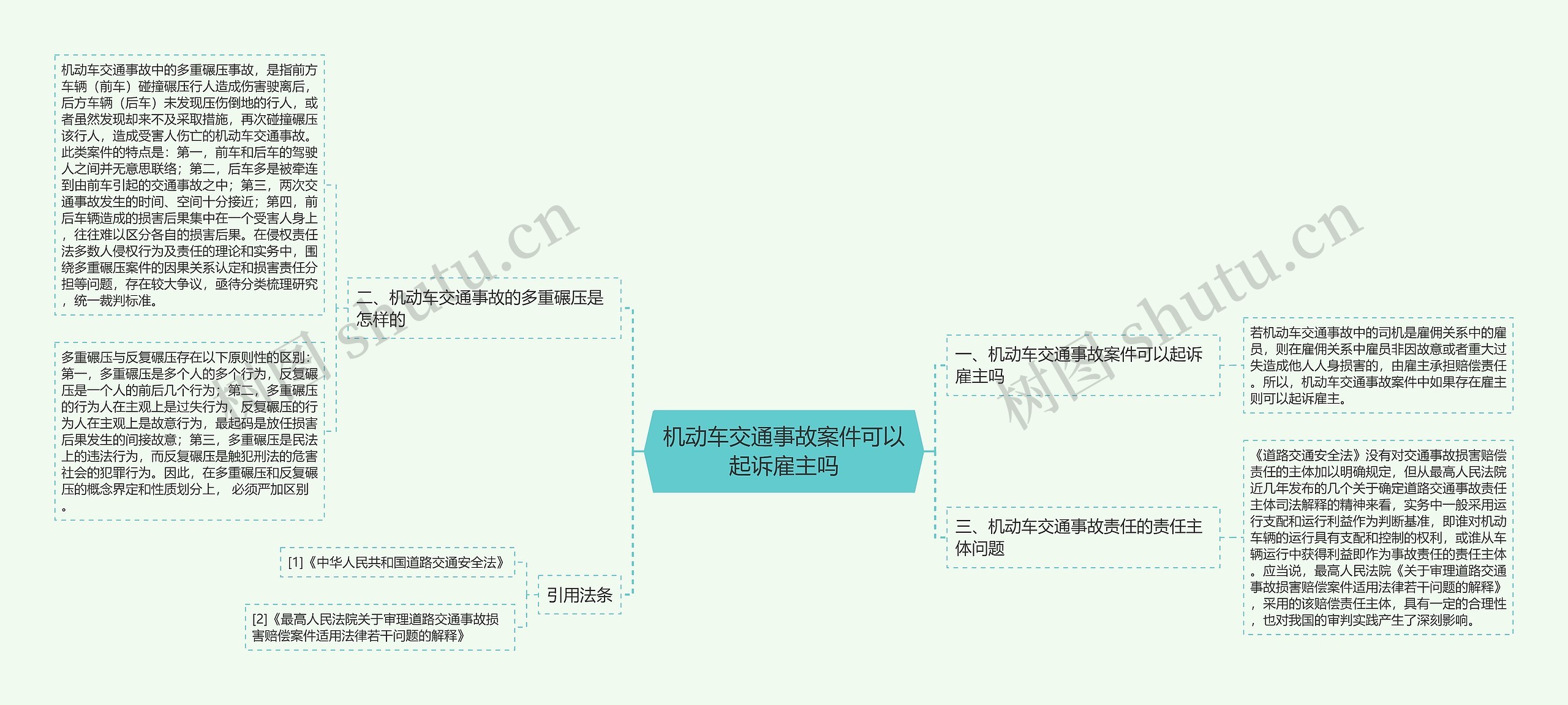 机动车交通事故案件可以起诉雇主吗思维导图