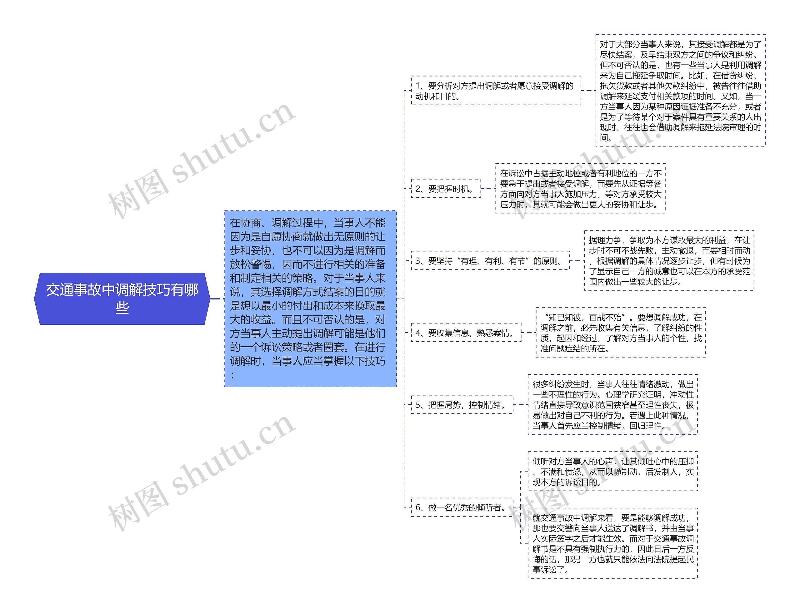 交通事故中调解技巧有哪些思维导图