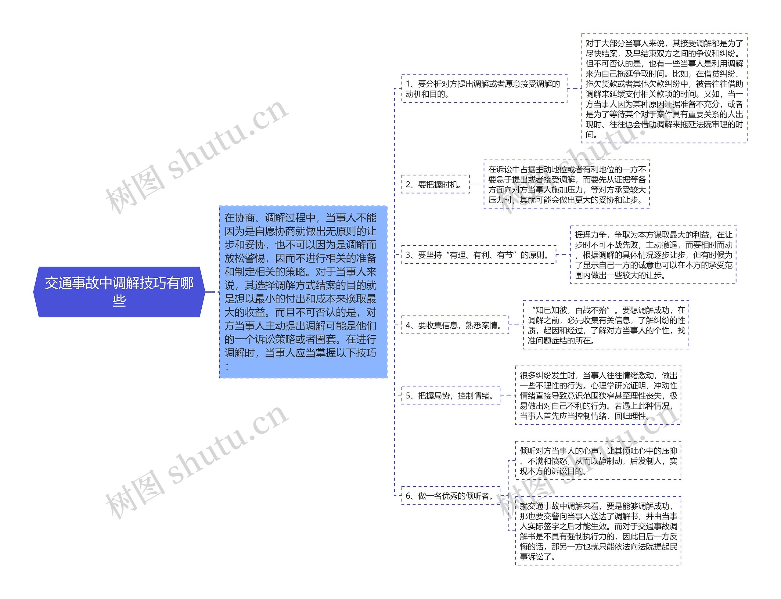 交通事故中调解技巧有哪些 交通事故中调解技巧有哪些