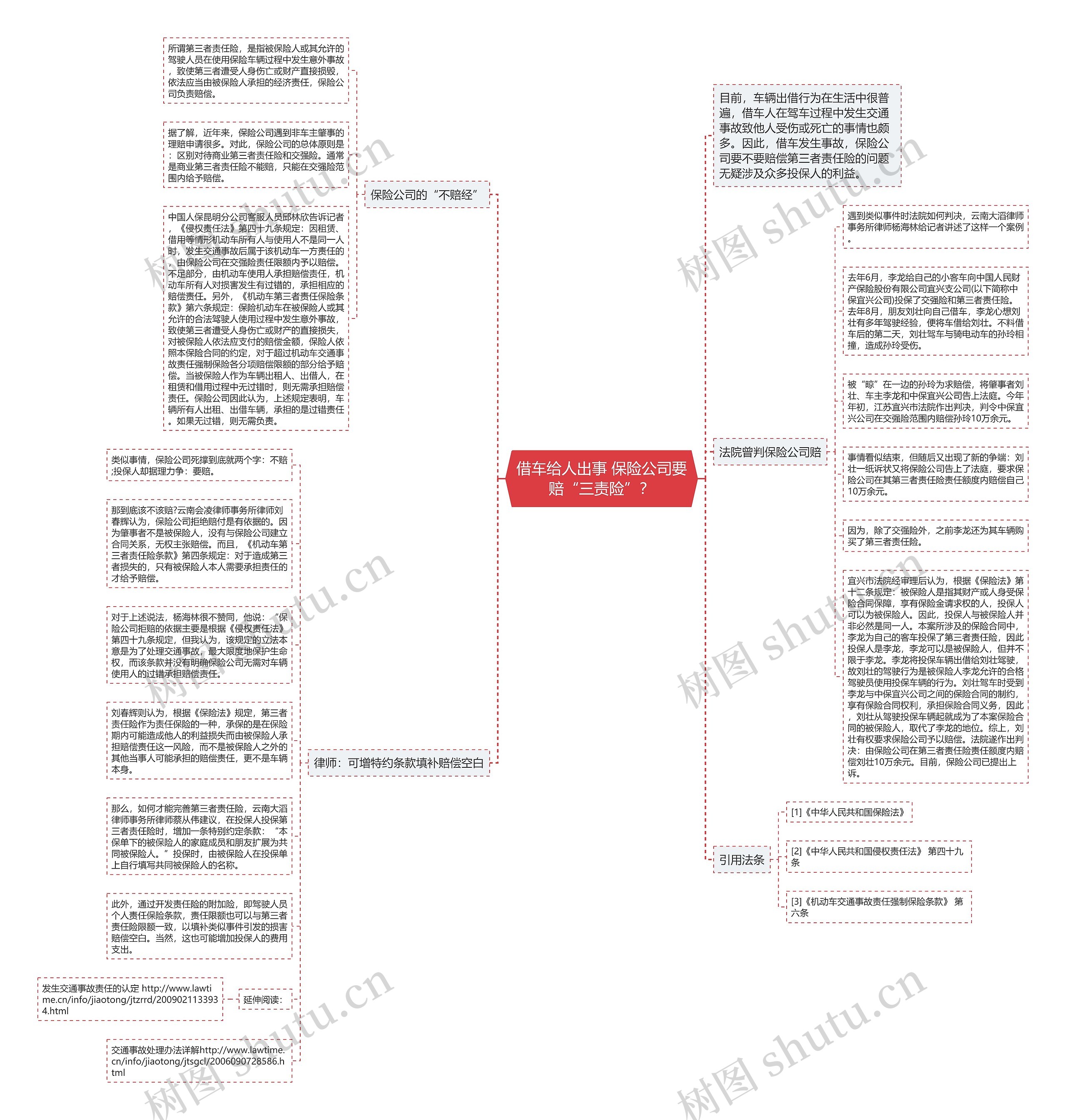 借车给人出事 保险公司要赔“三责险”？思维导图